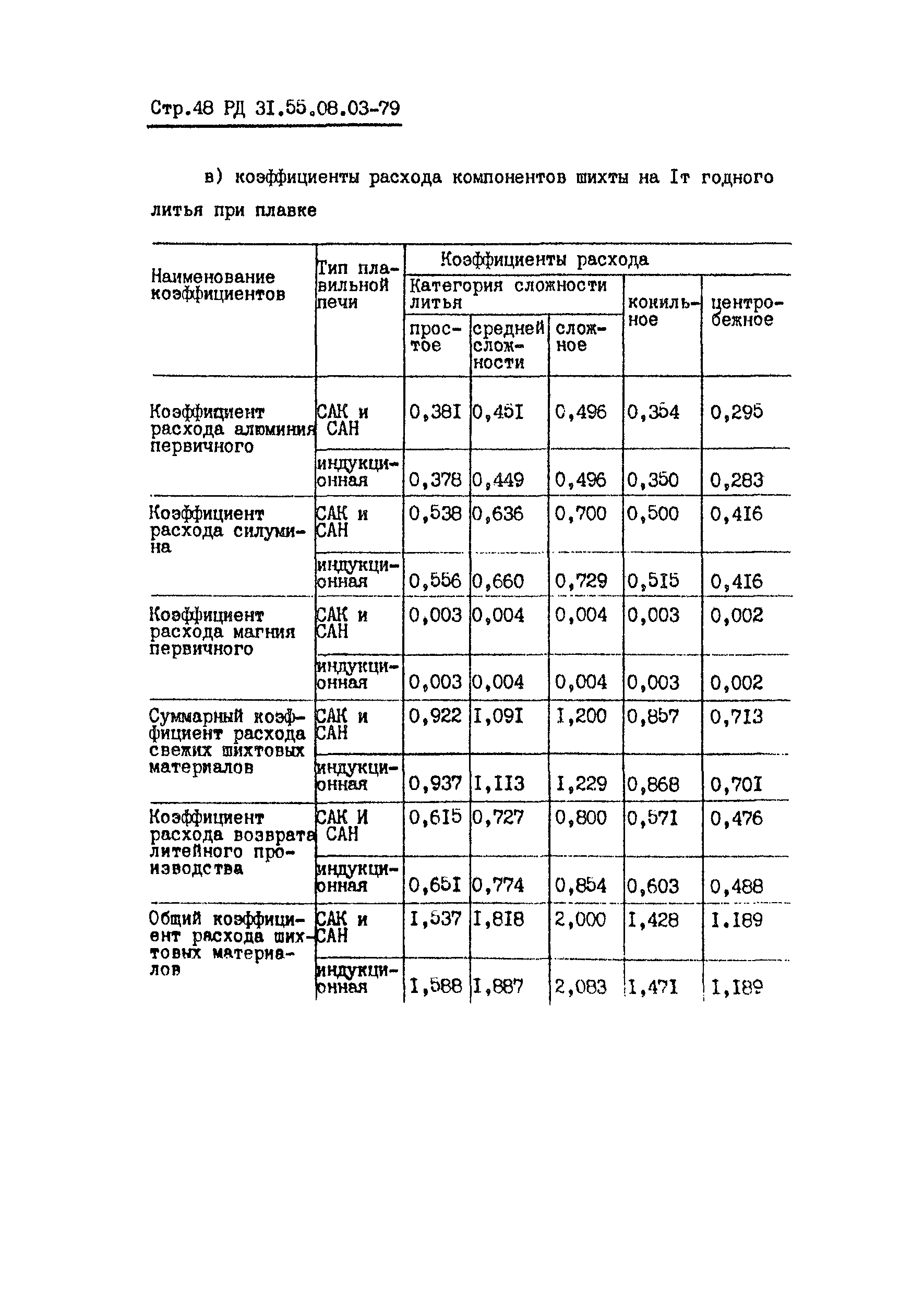 РД 31.55.08.03-79