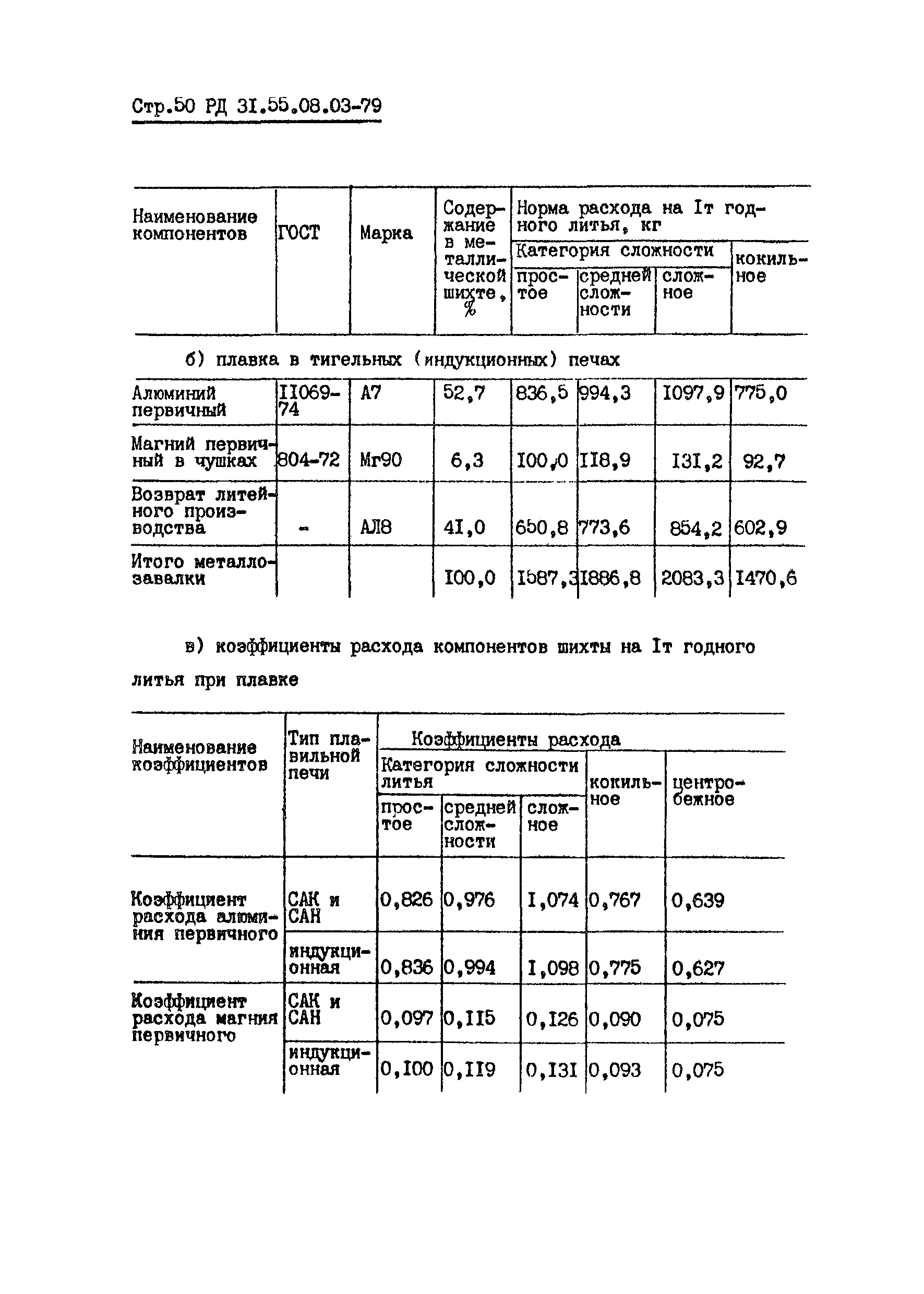 РД 31.55.08.03-79