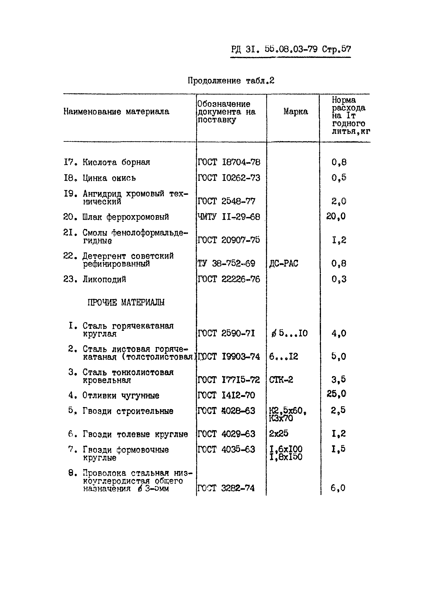 РД 31.55.08.03-79