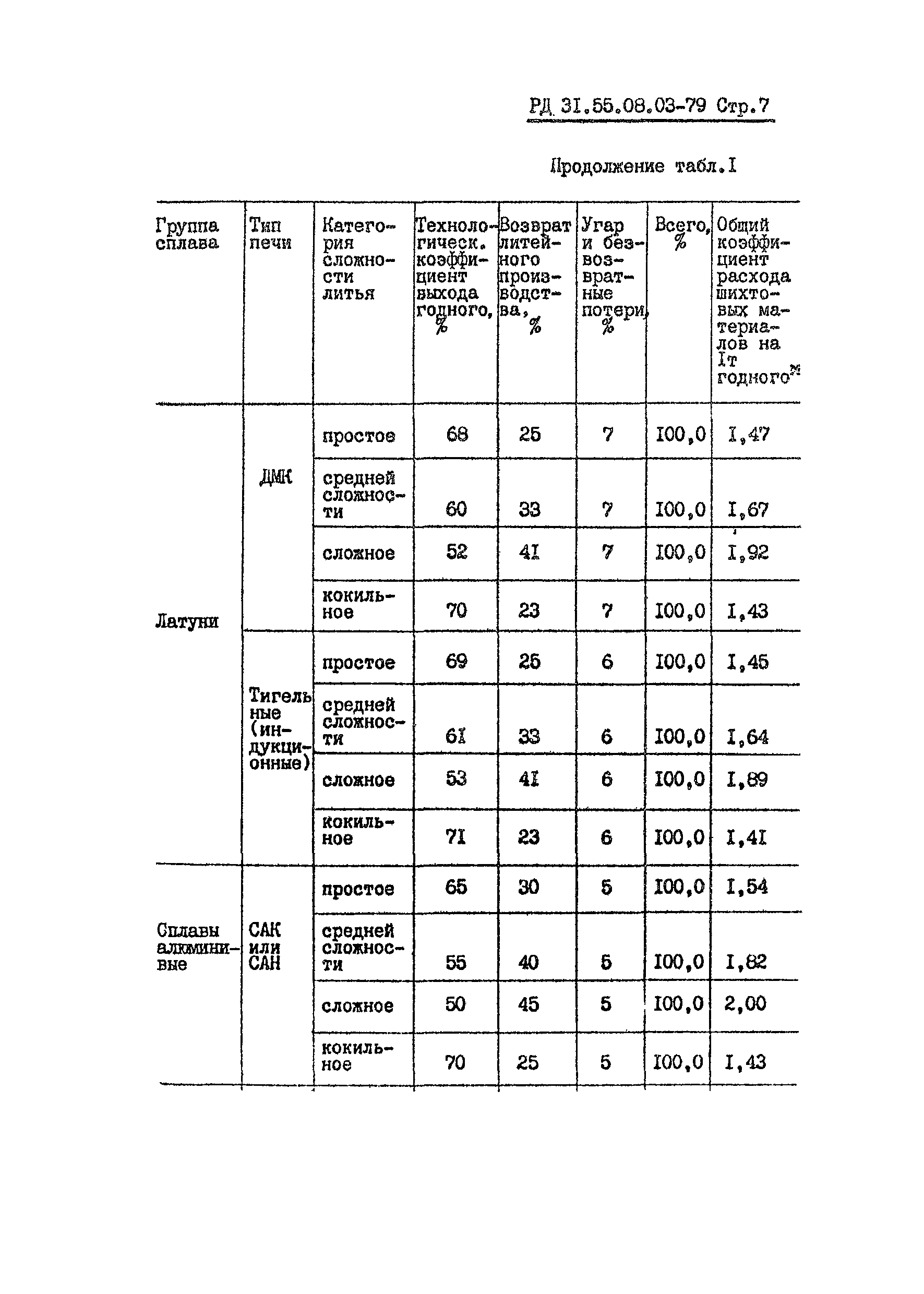 РД 31.55.08.03-79