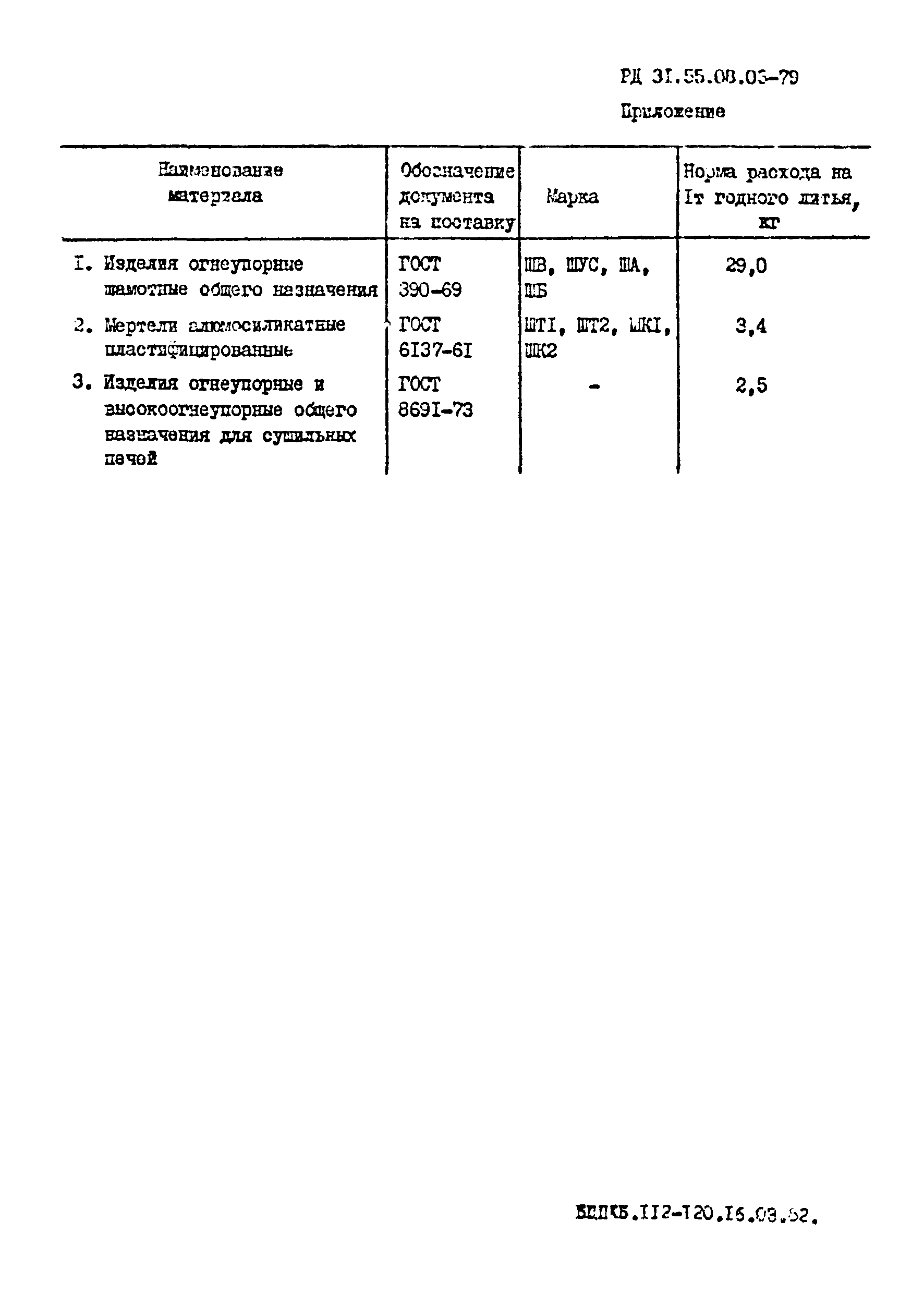 РД 31.55.08.03-79