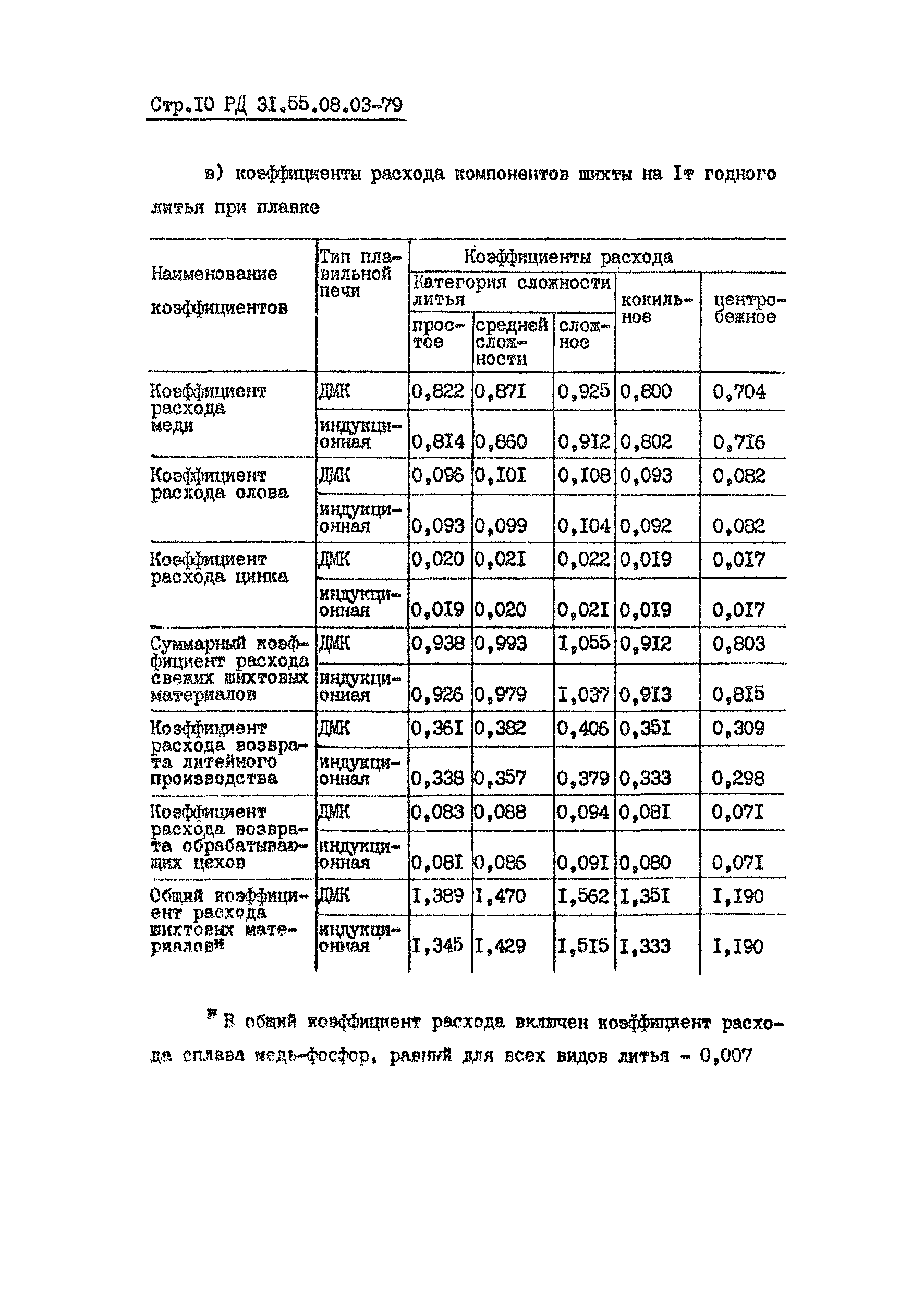 РД 31.55.08.03-79