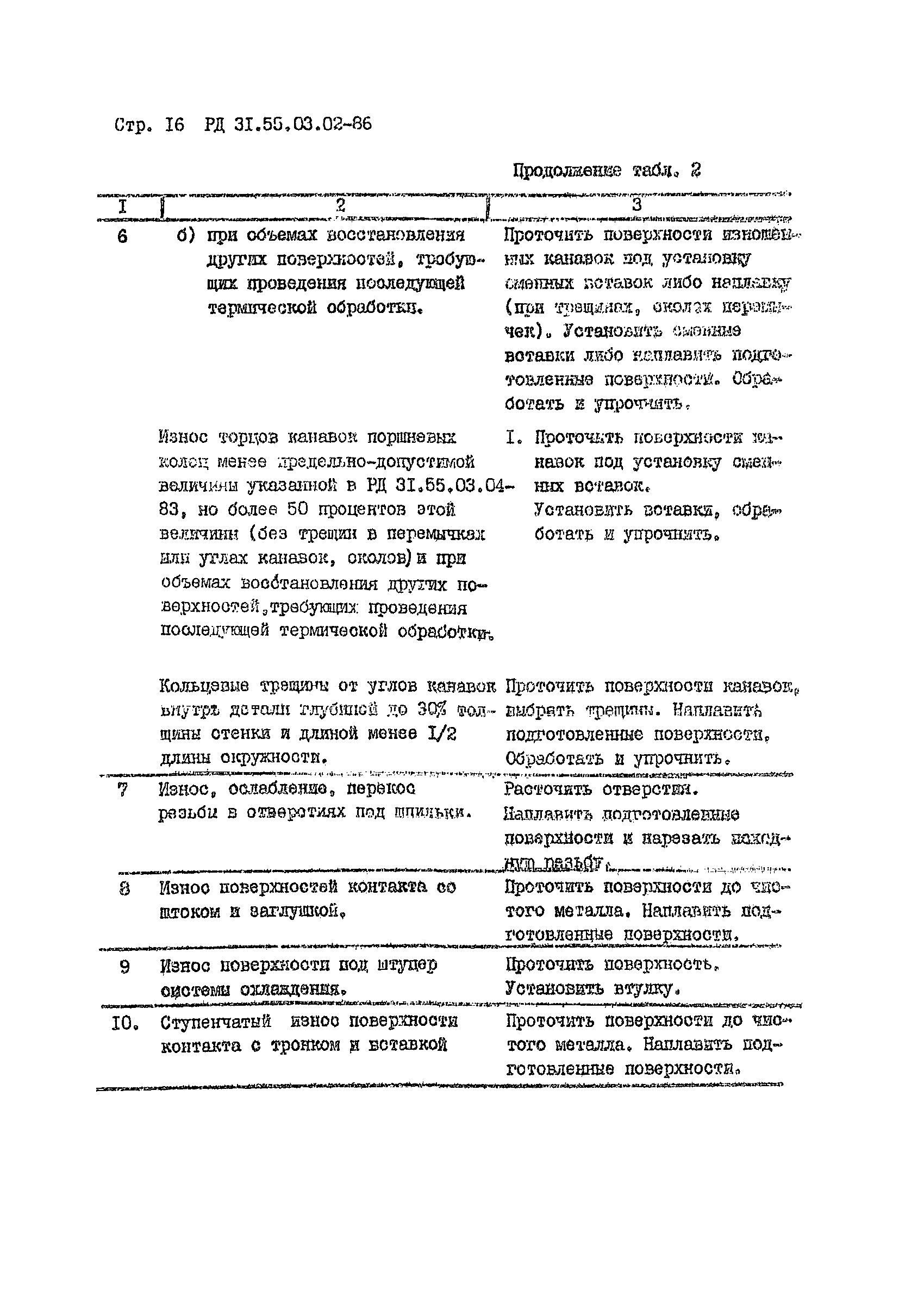 РД 31.55.03.02-86