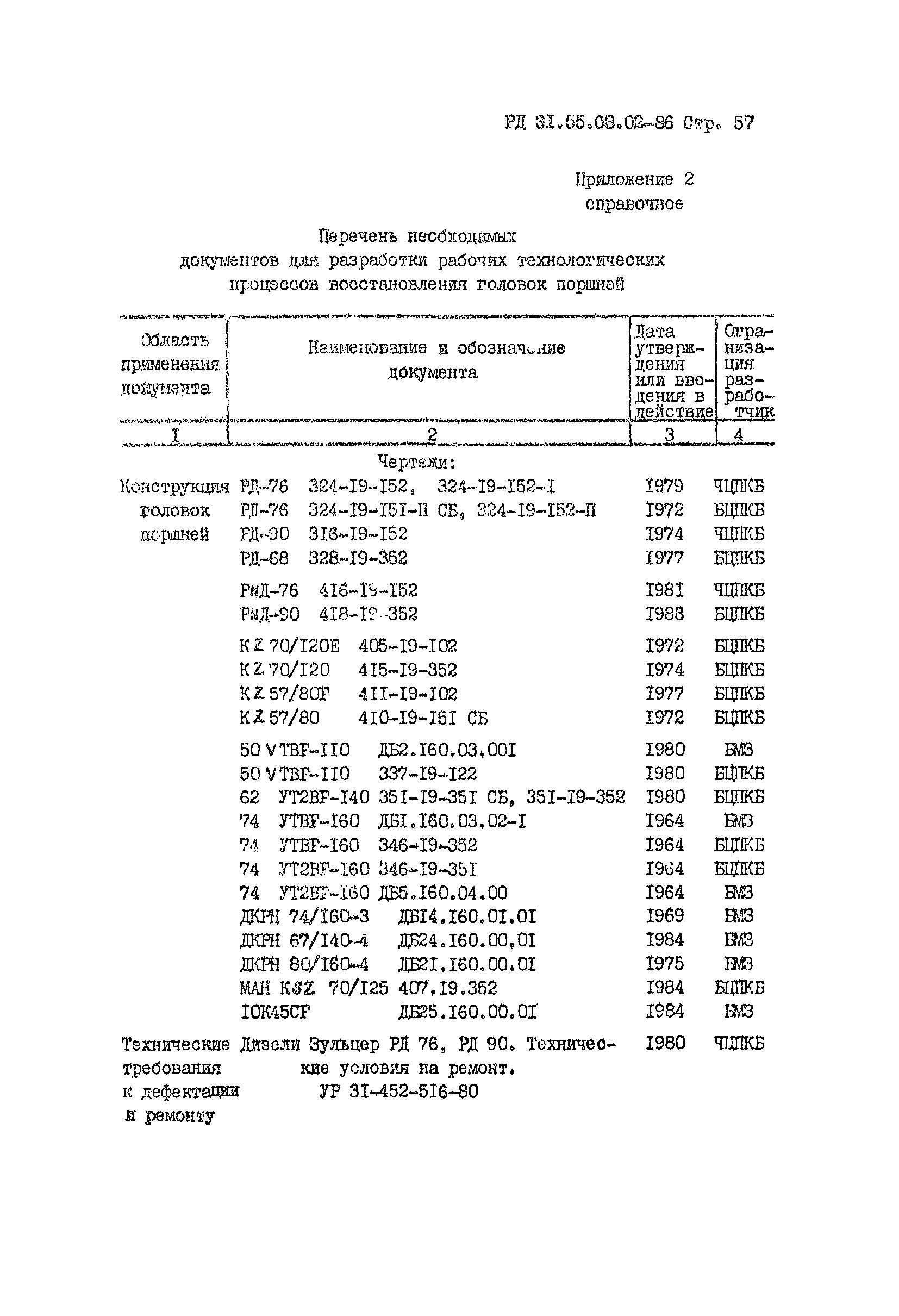 РД 31.55.03.02-86