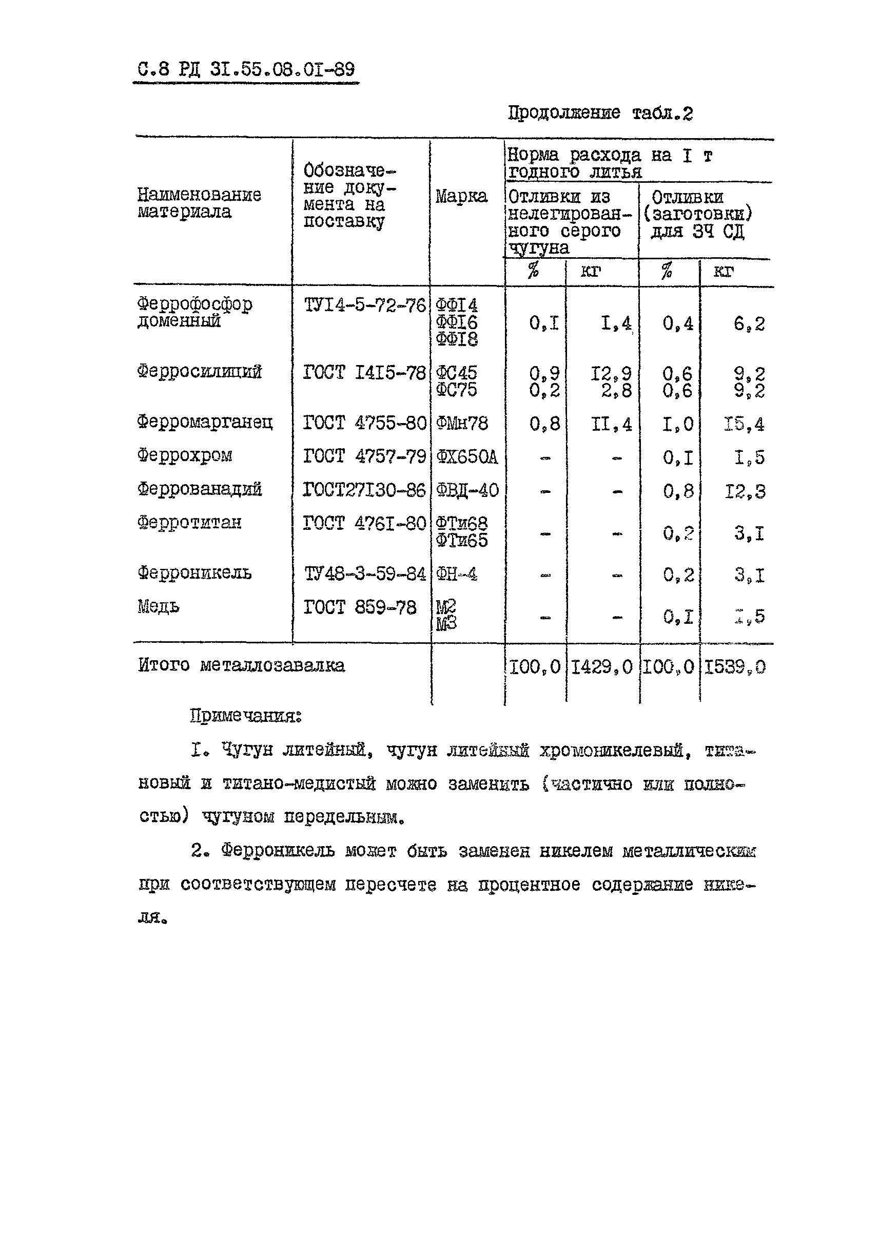 РД 31.55.08.01-89