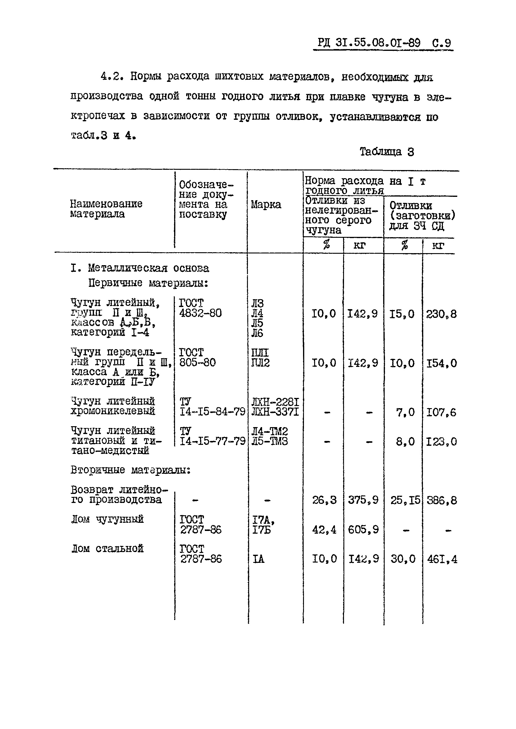 РД 31.55.08.01-89