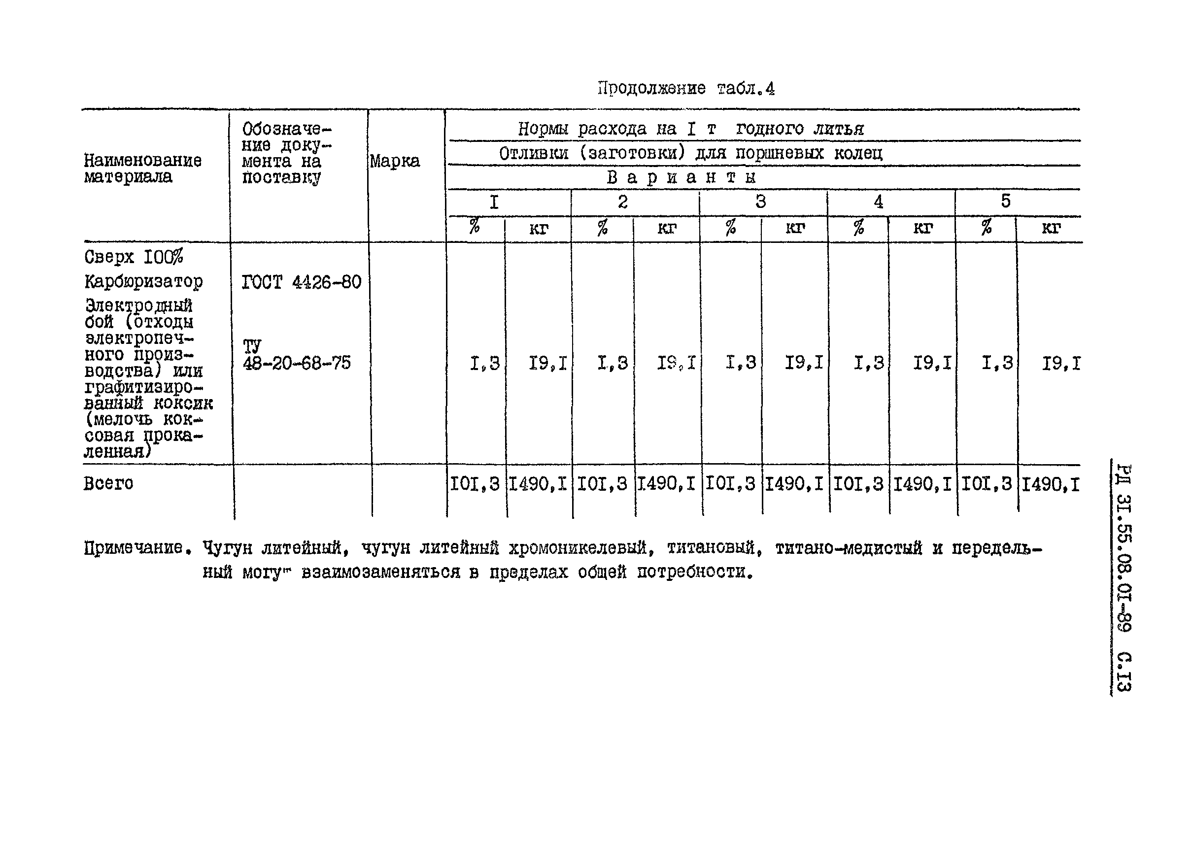 РД 31.55.08.01-89