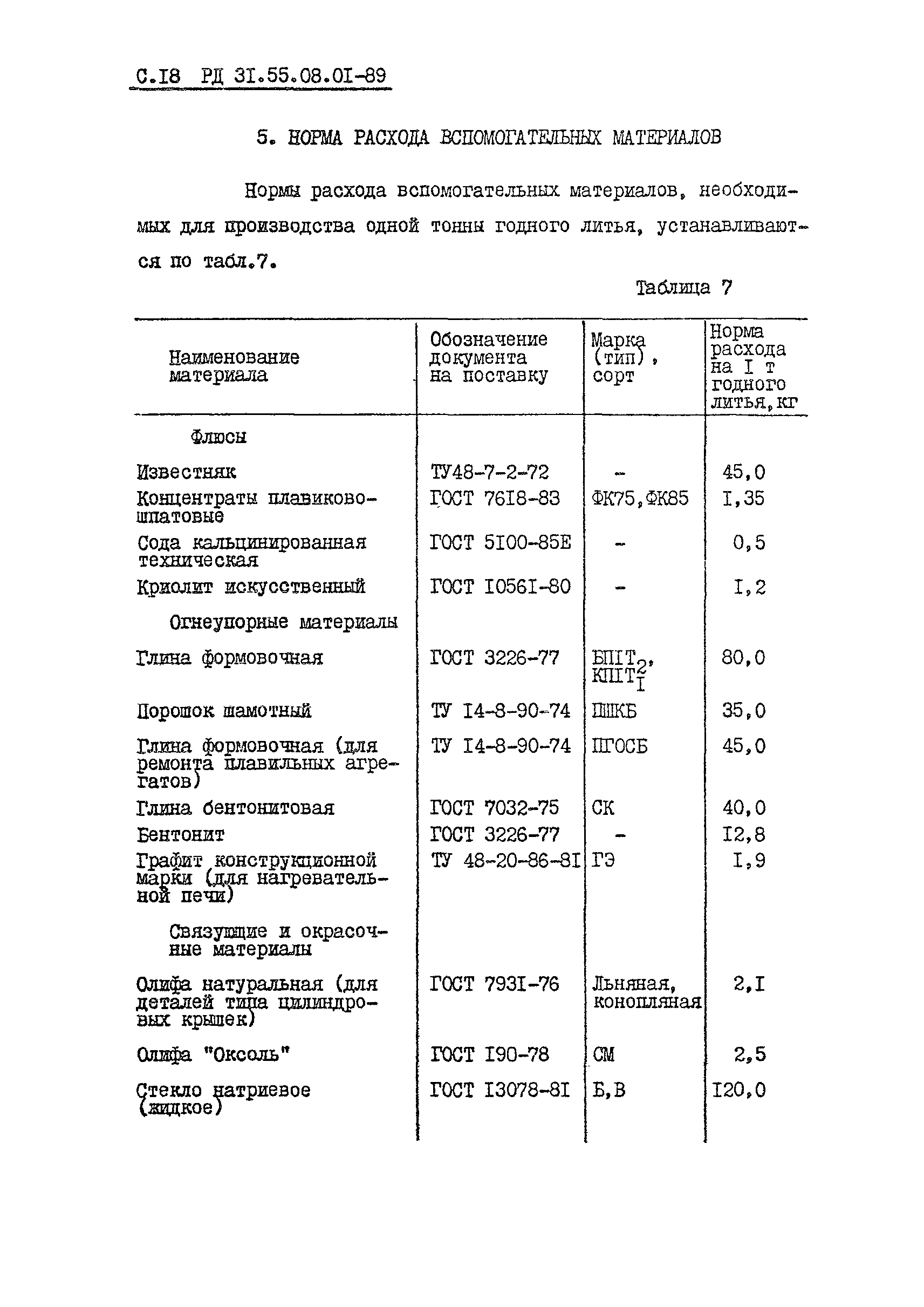 РД 31.55.08.01-89