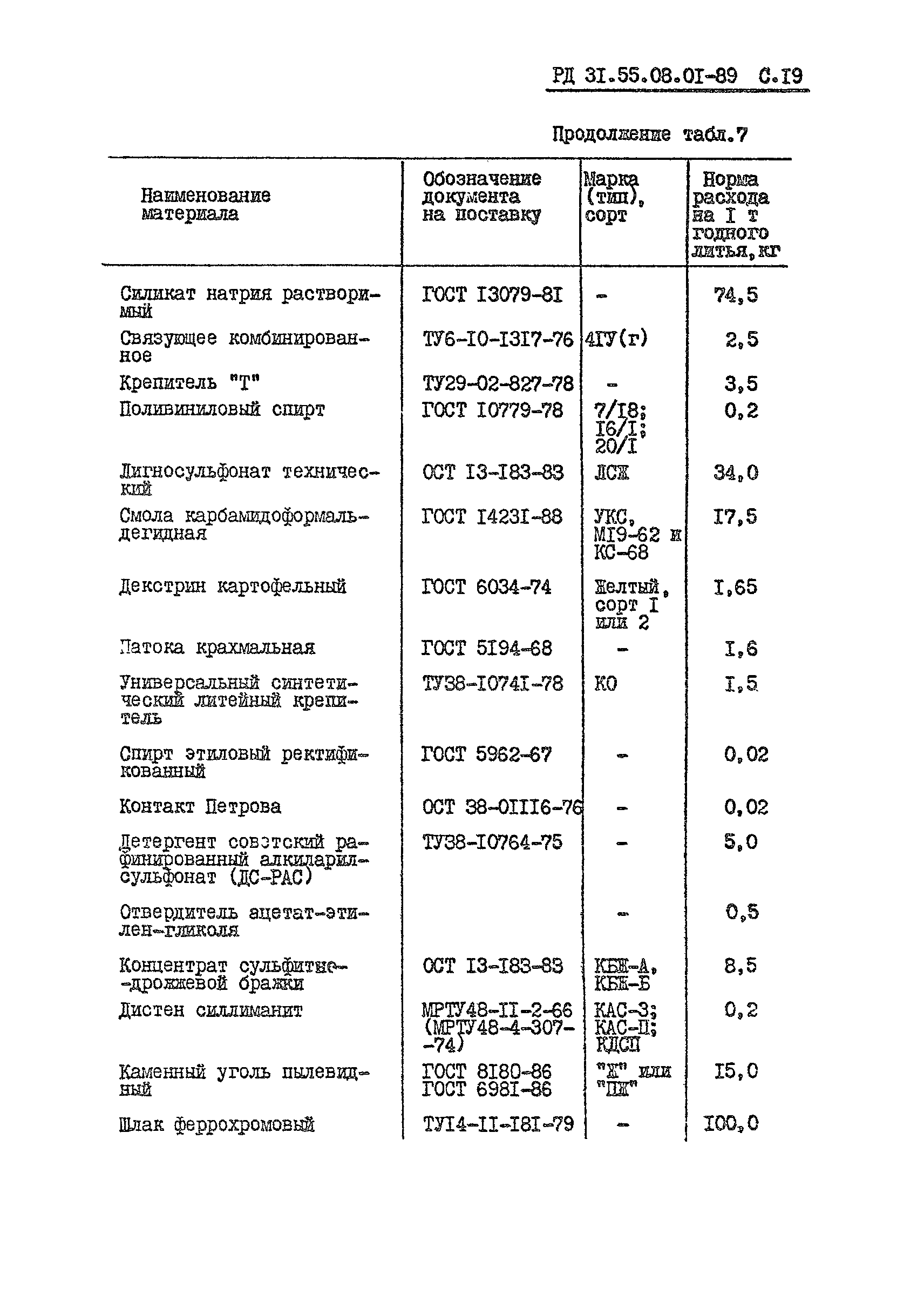 РД 31.55.08.01-89