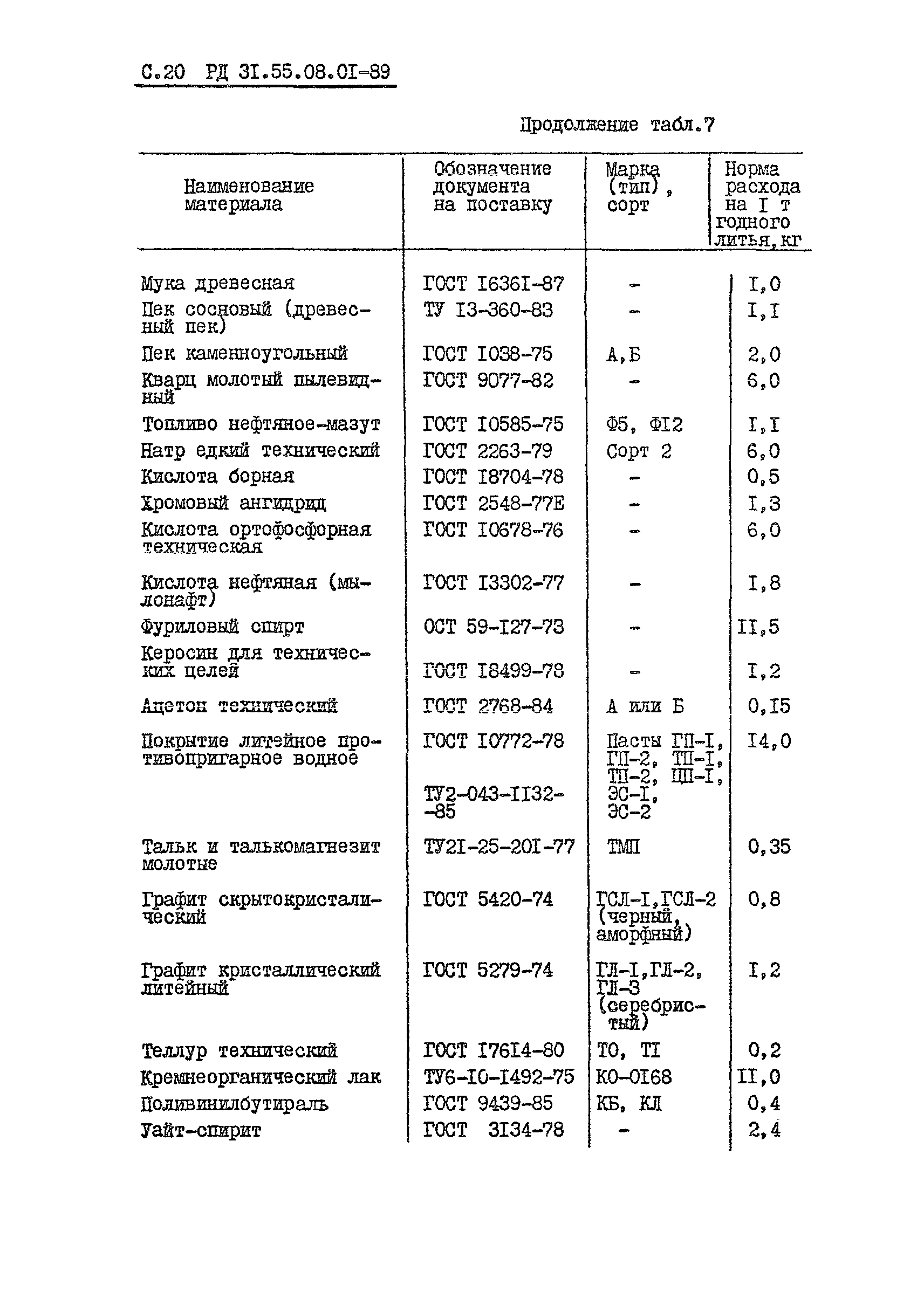 РД 31.55.08.01-89