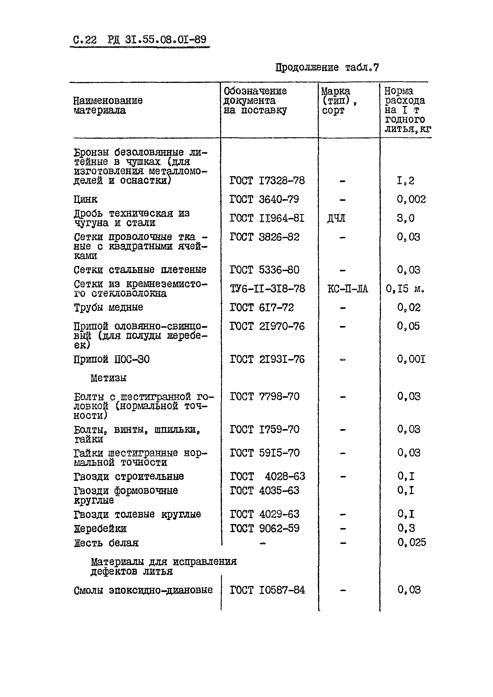 РД 31.55.08.01-89