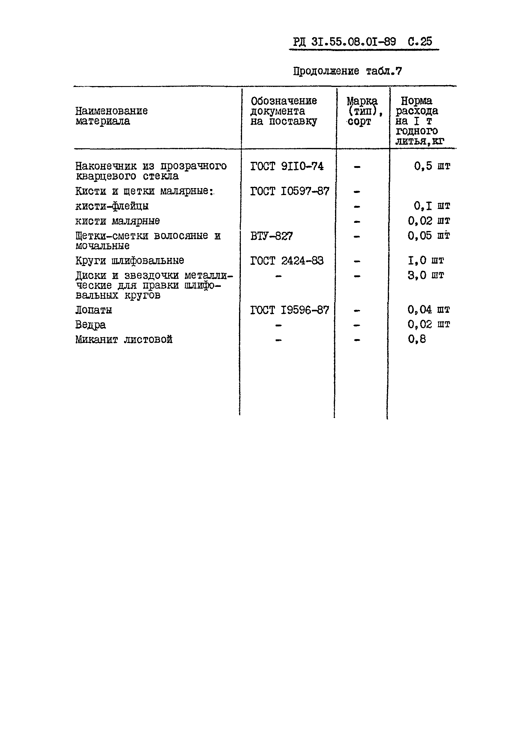 РД 31.55.08.01-89