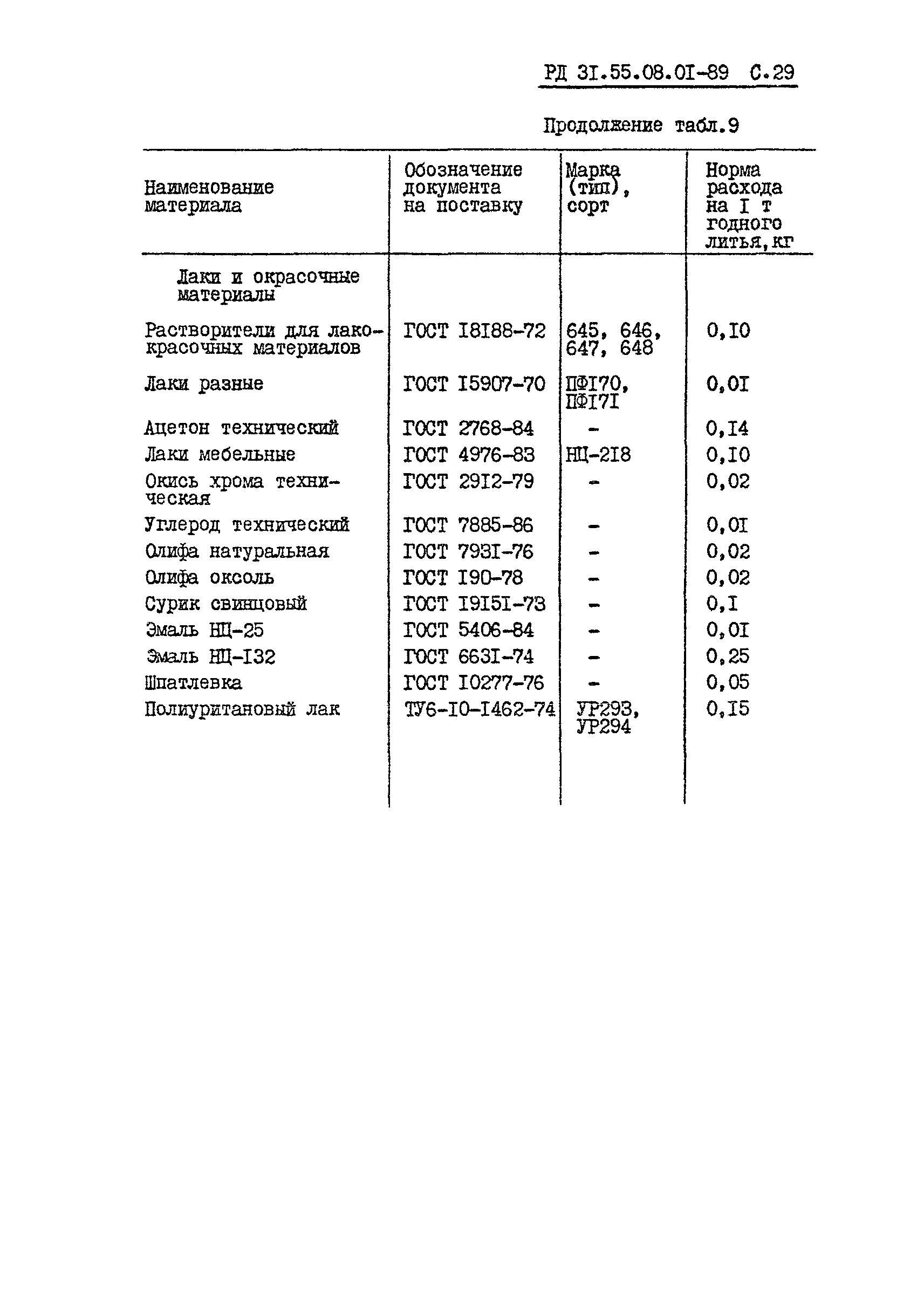 РД 31.55.08.01-89