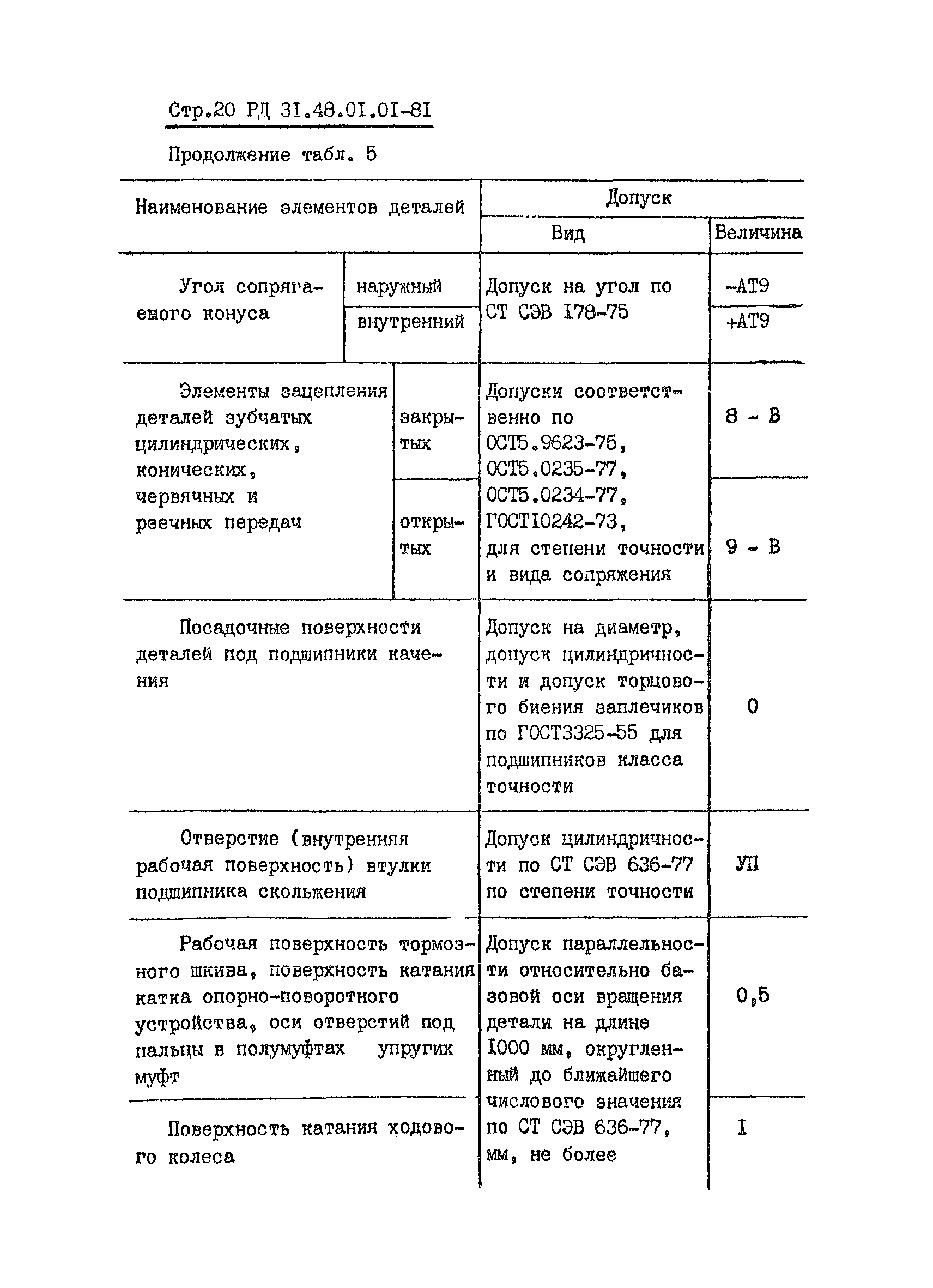 РД 31.48.01.01-81