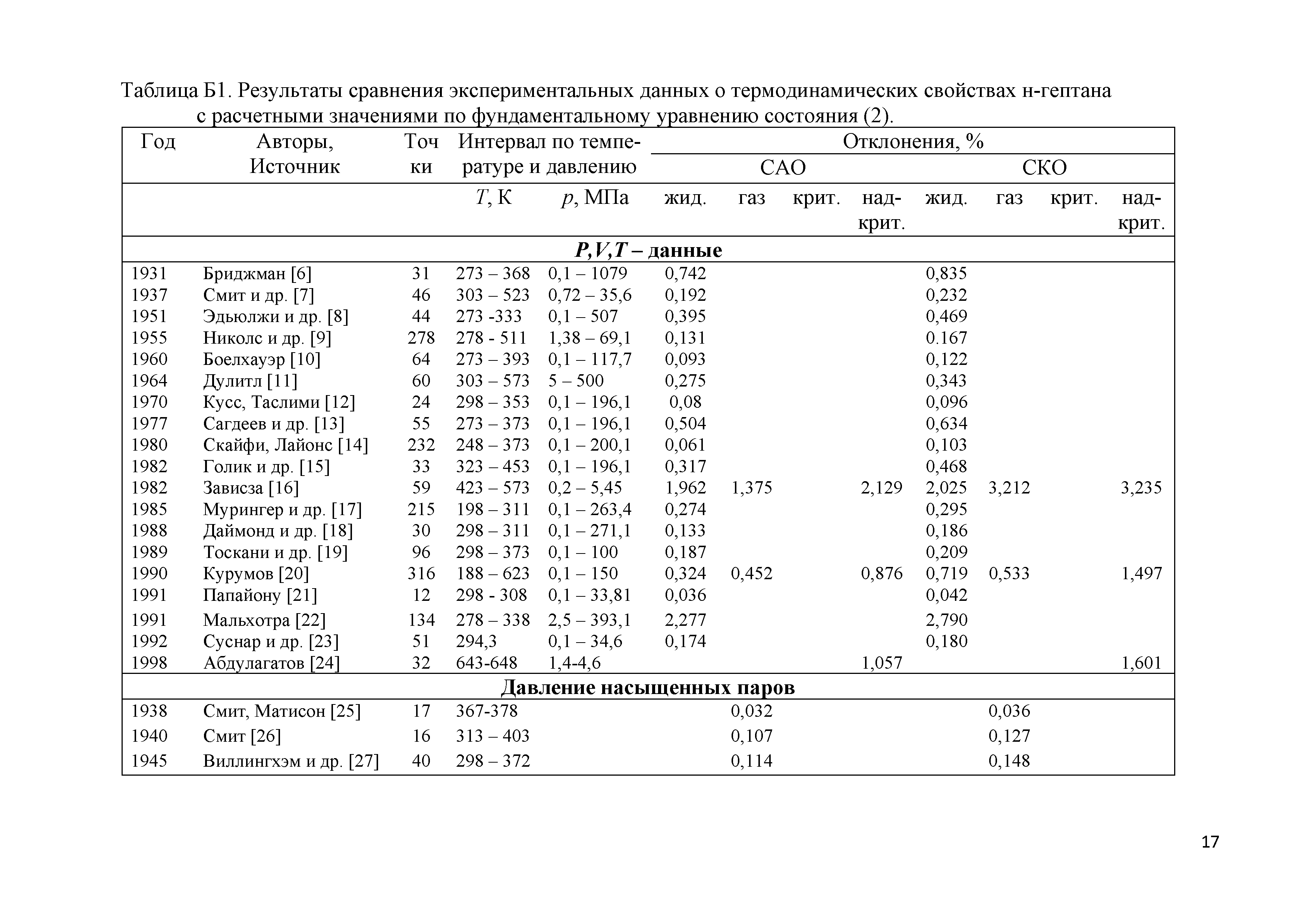 ГСССД 292-2013