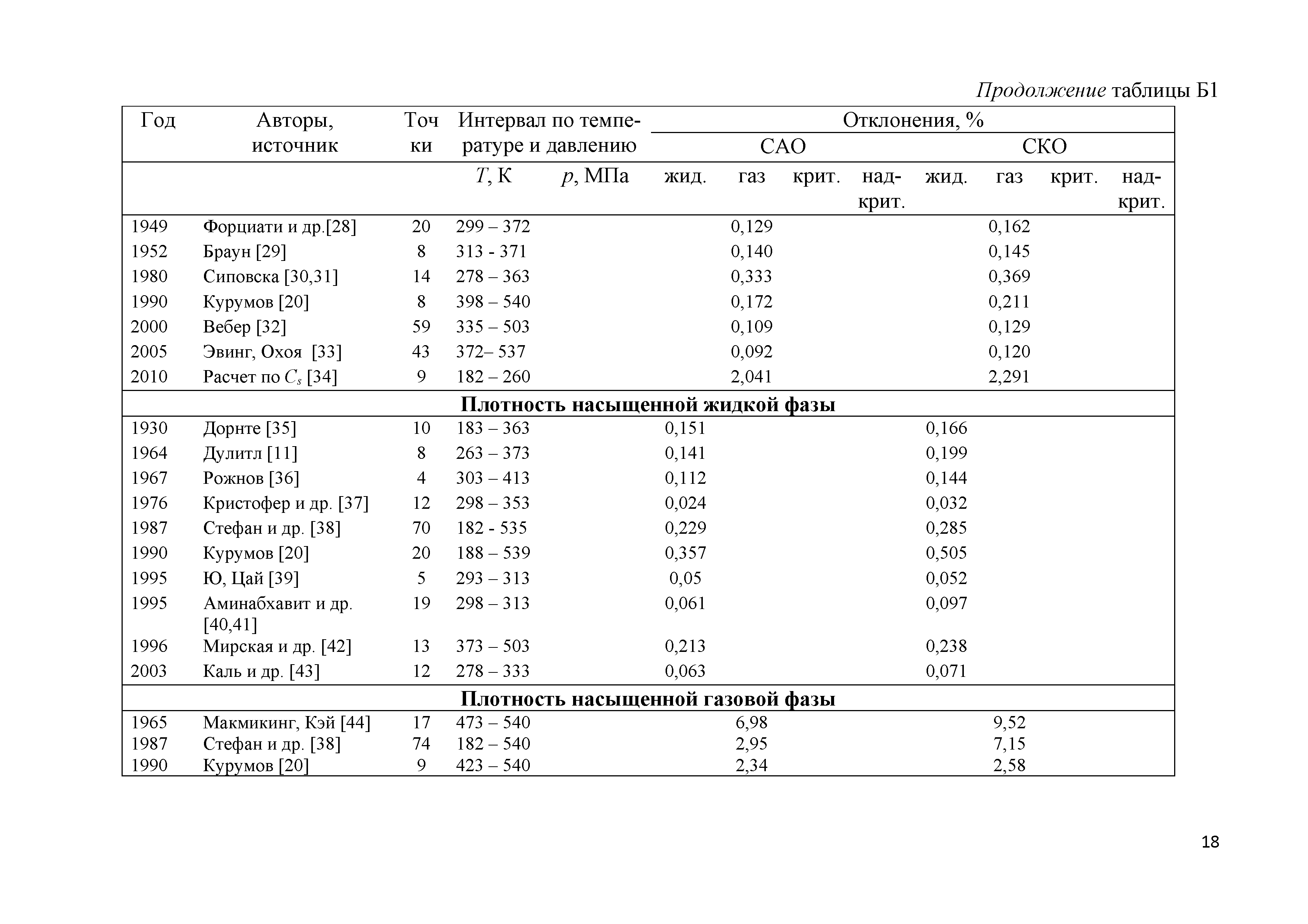 ГСССД 292-2013