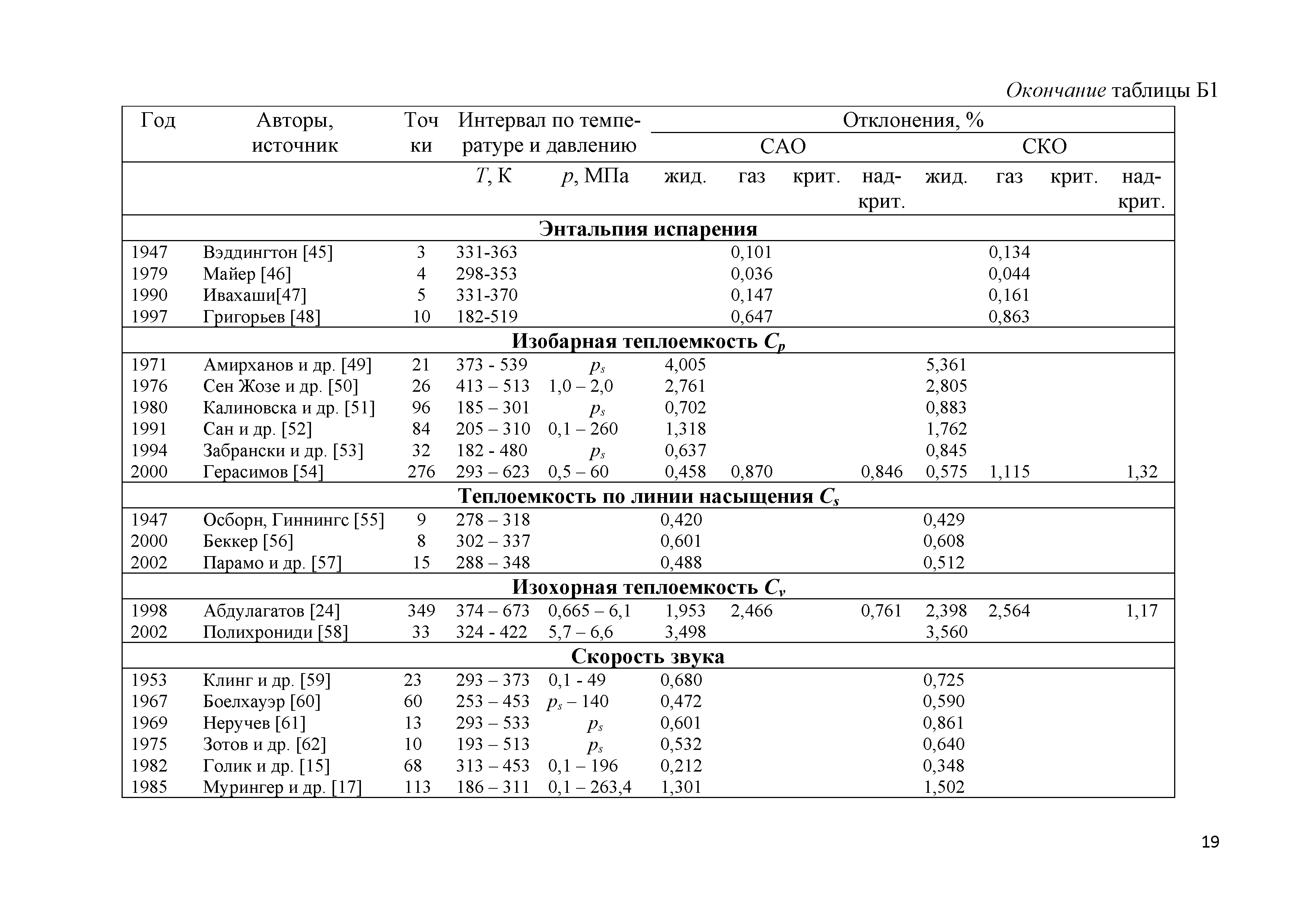 ГСССД 292-2013