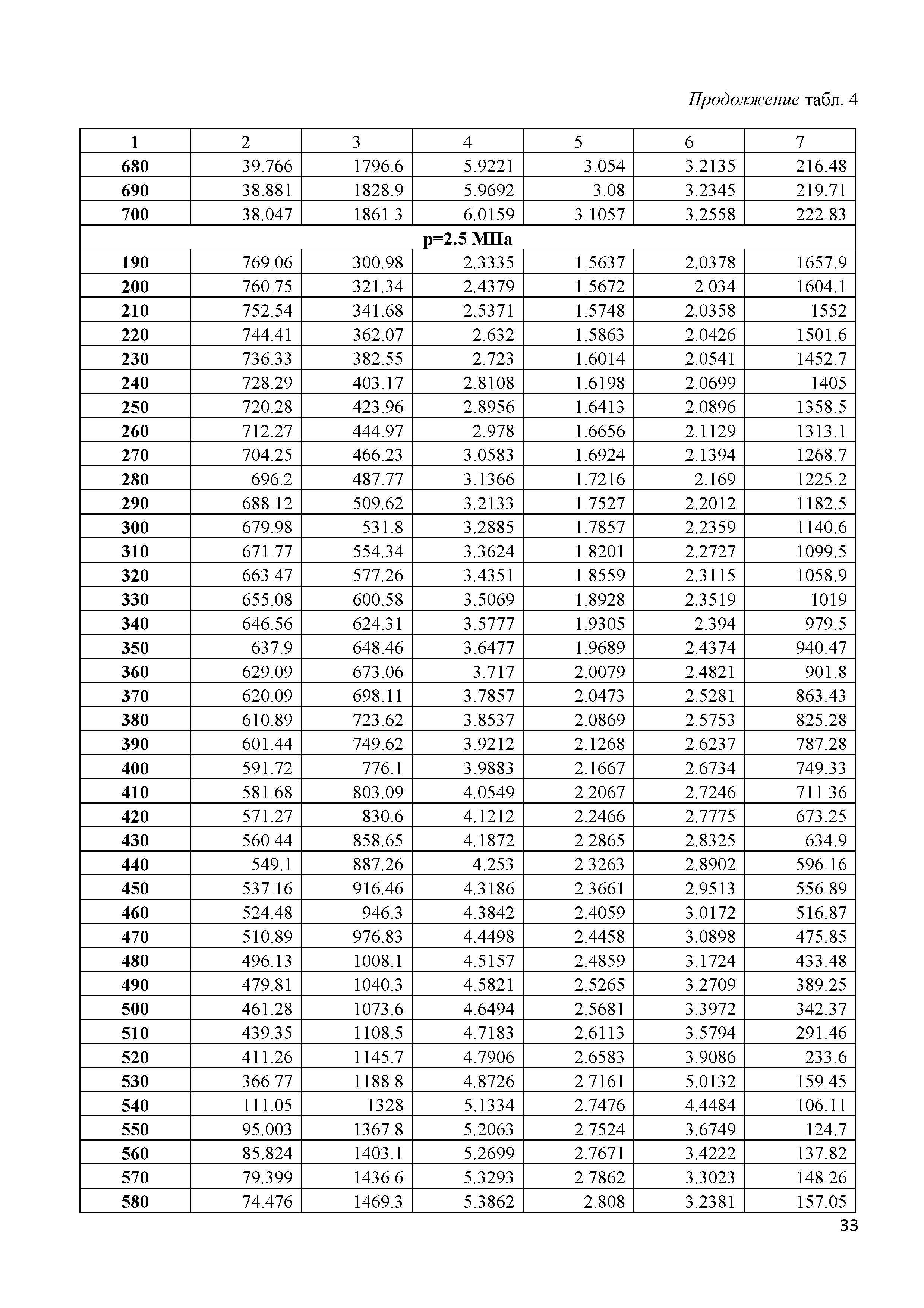 ГСССД 292-2013