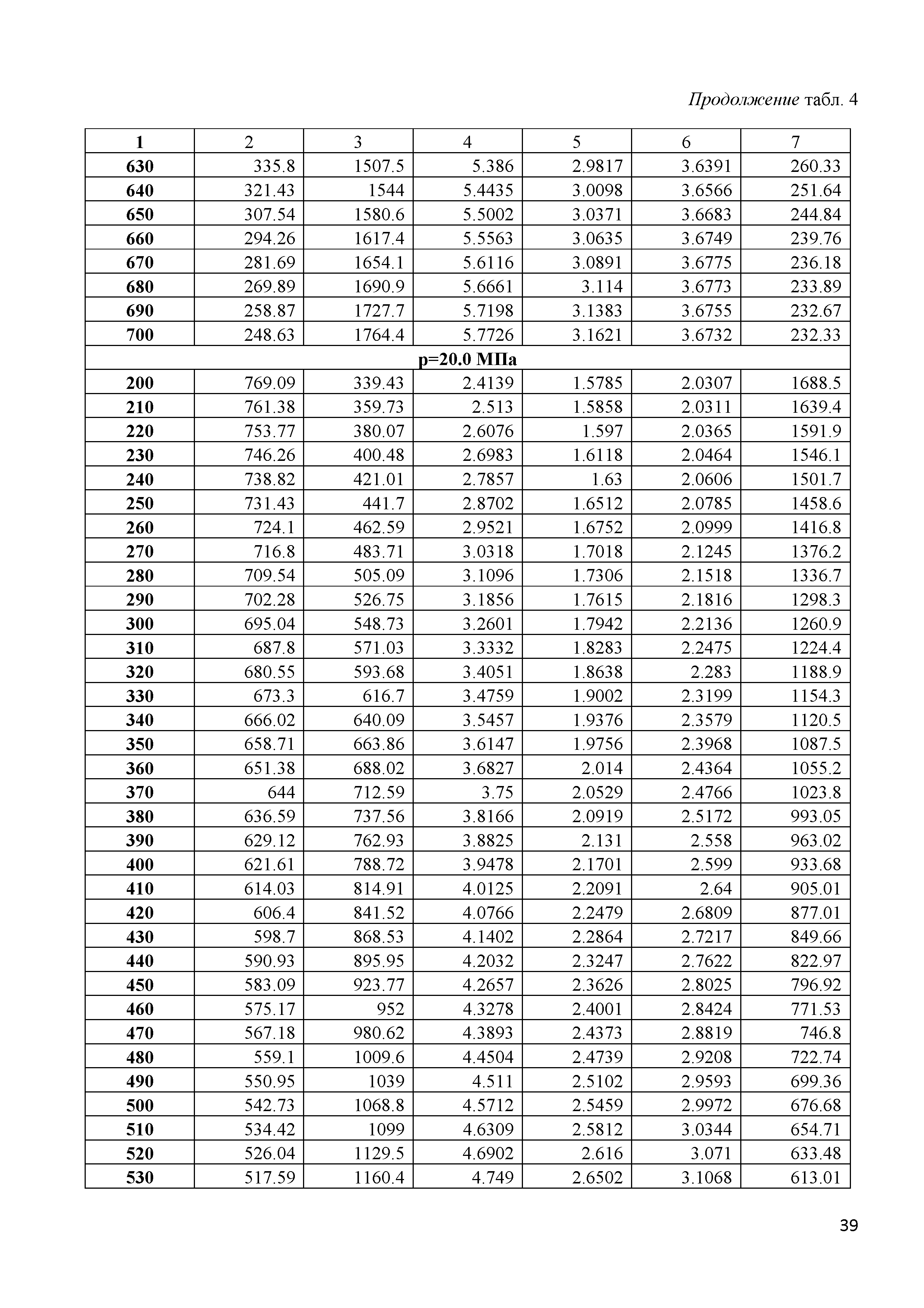 ГСССД 292-2013