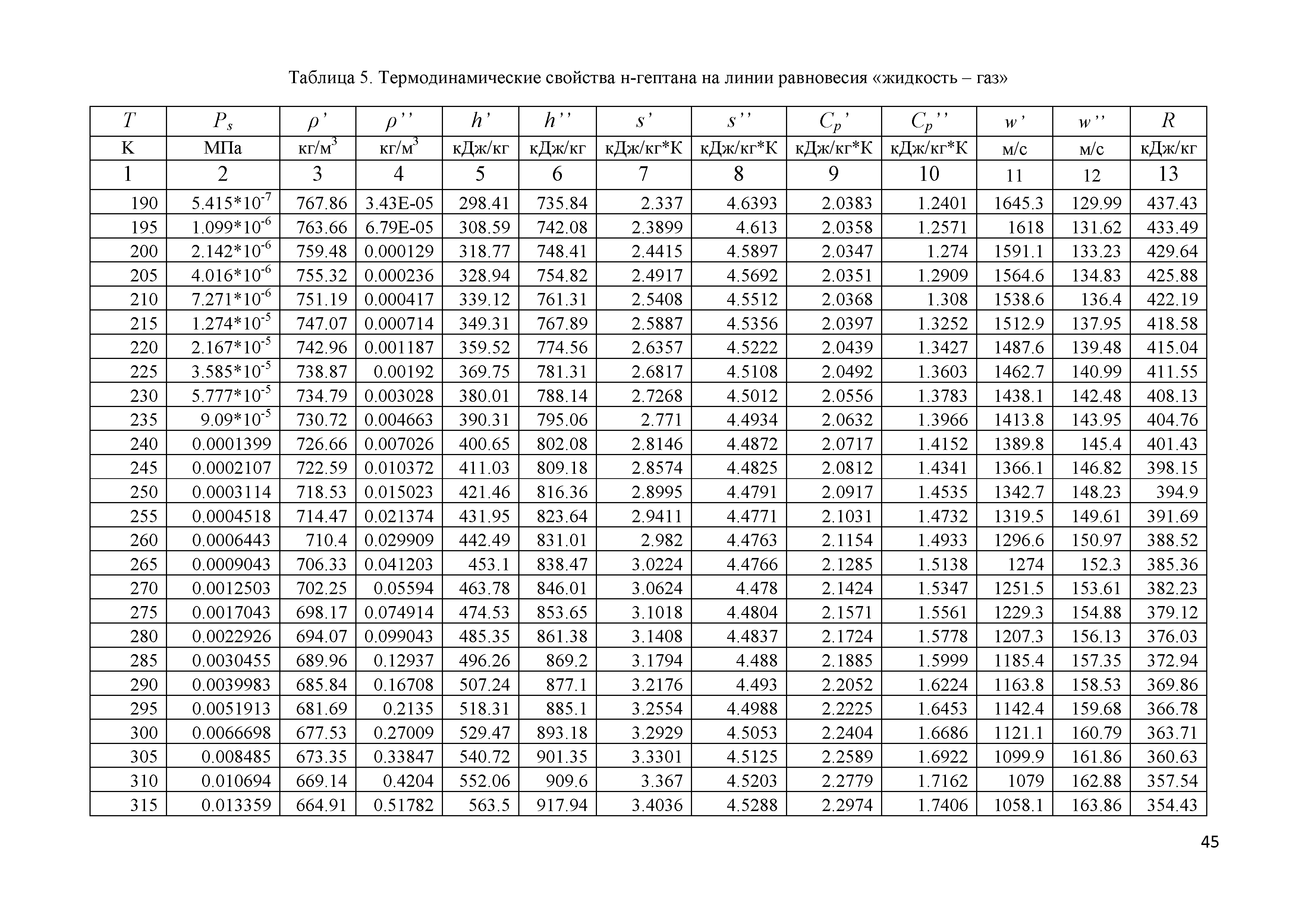 ГСССД 292-2013