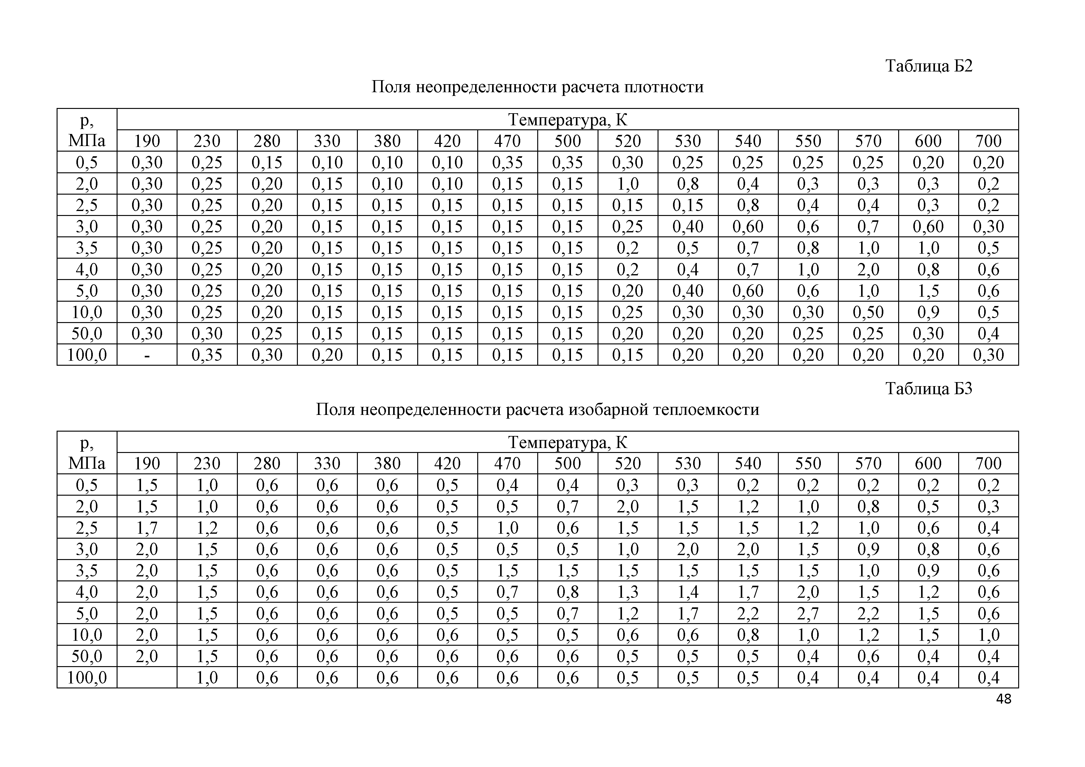 ГСССД 292-2013