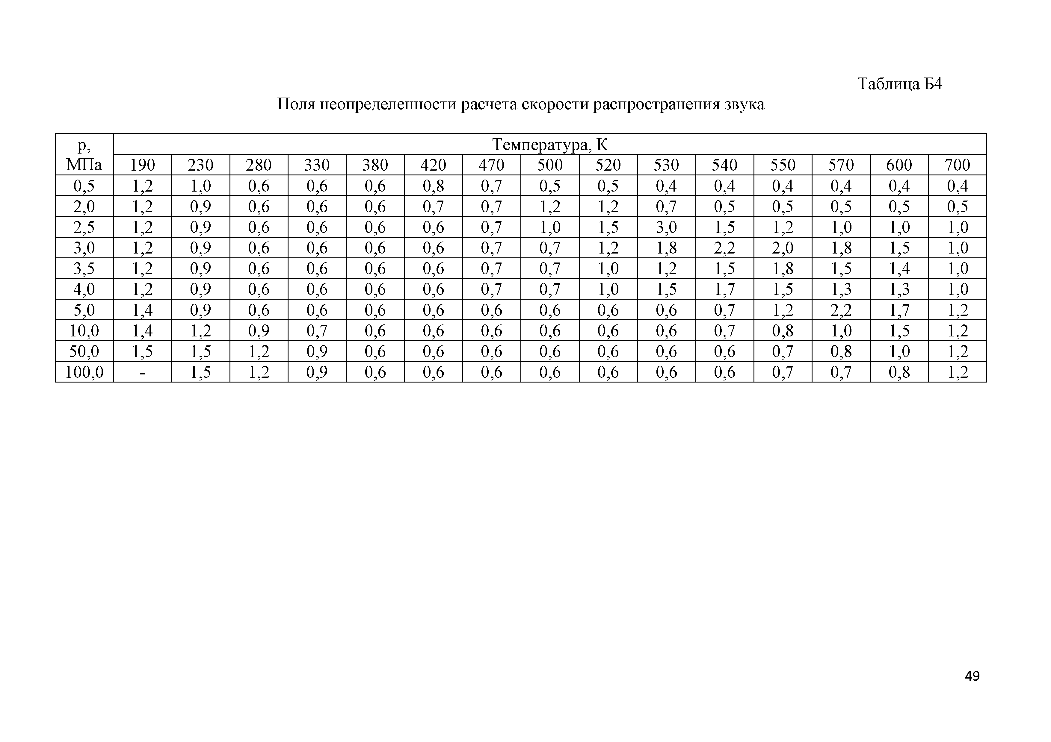 ГСССД 292-2013