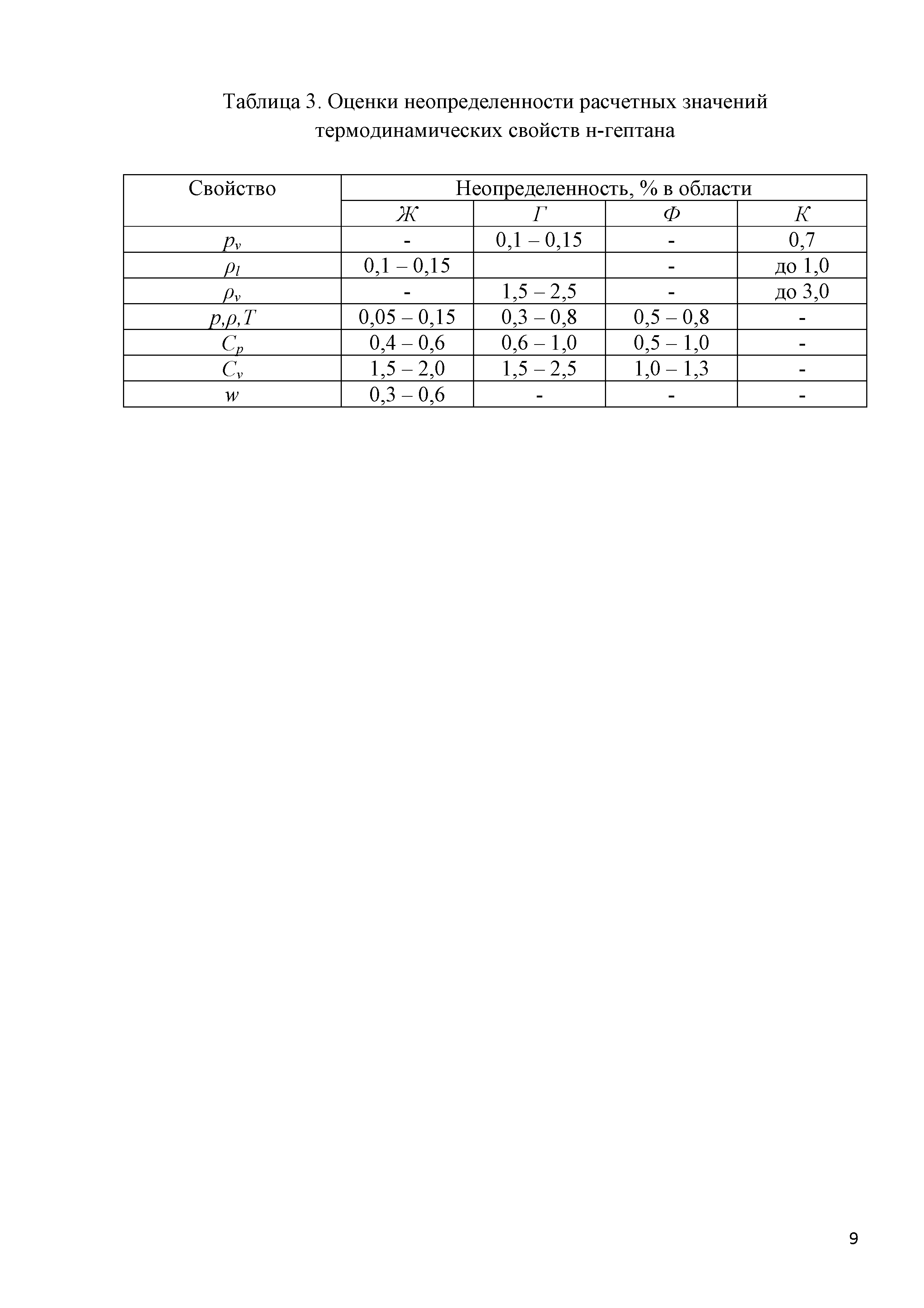 ГСССД 292-2013