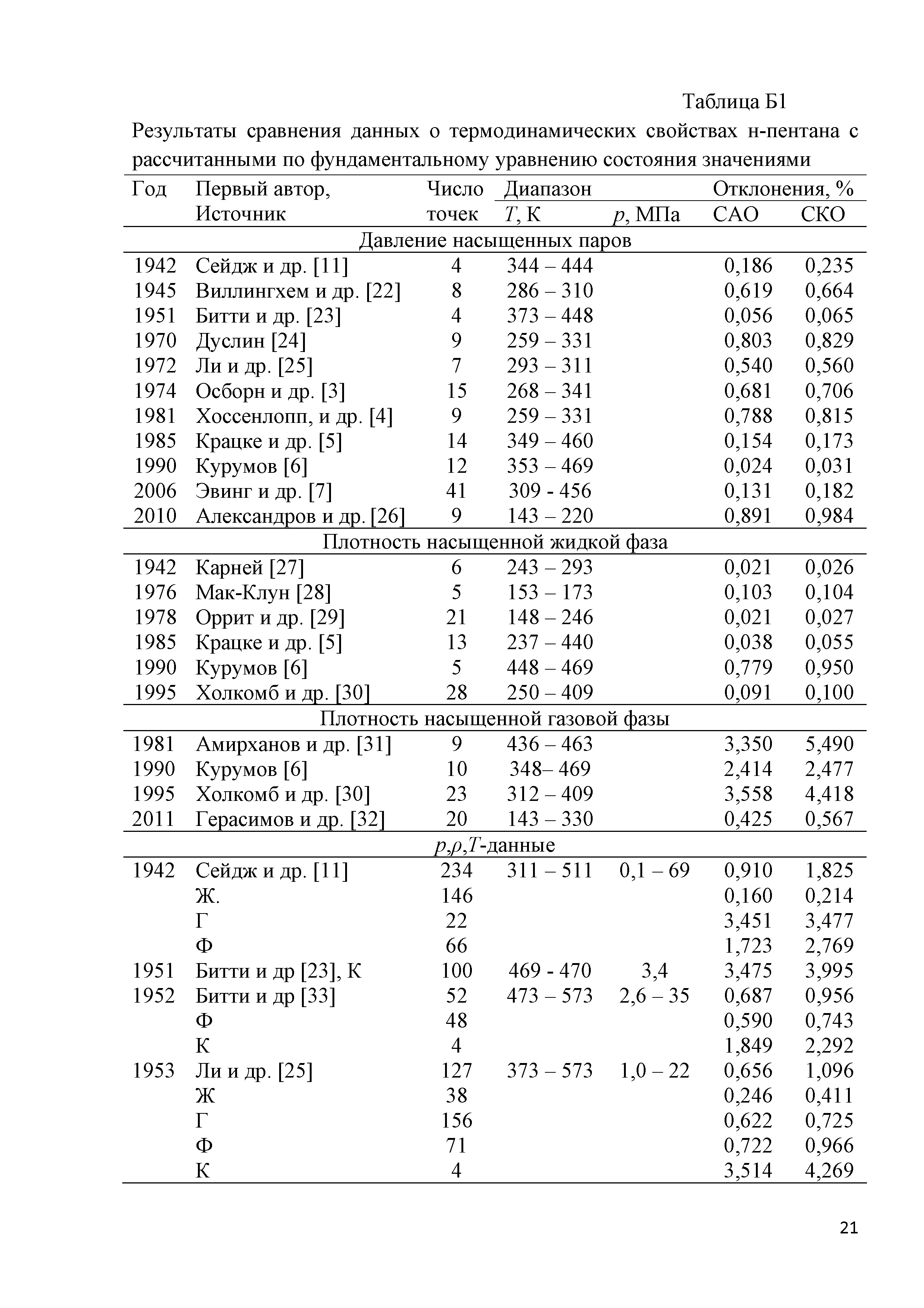 ГСССД 291-2013