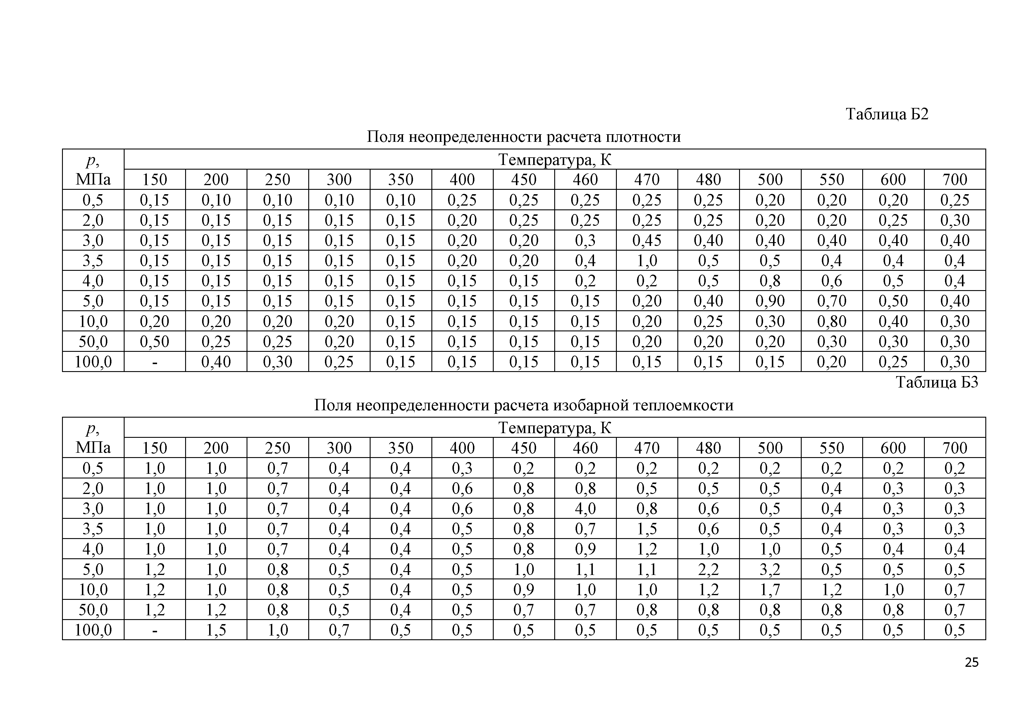 ГСССД 291-2013