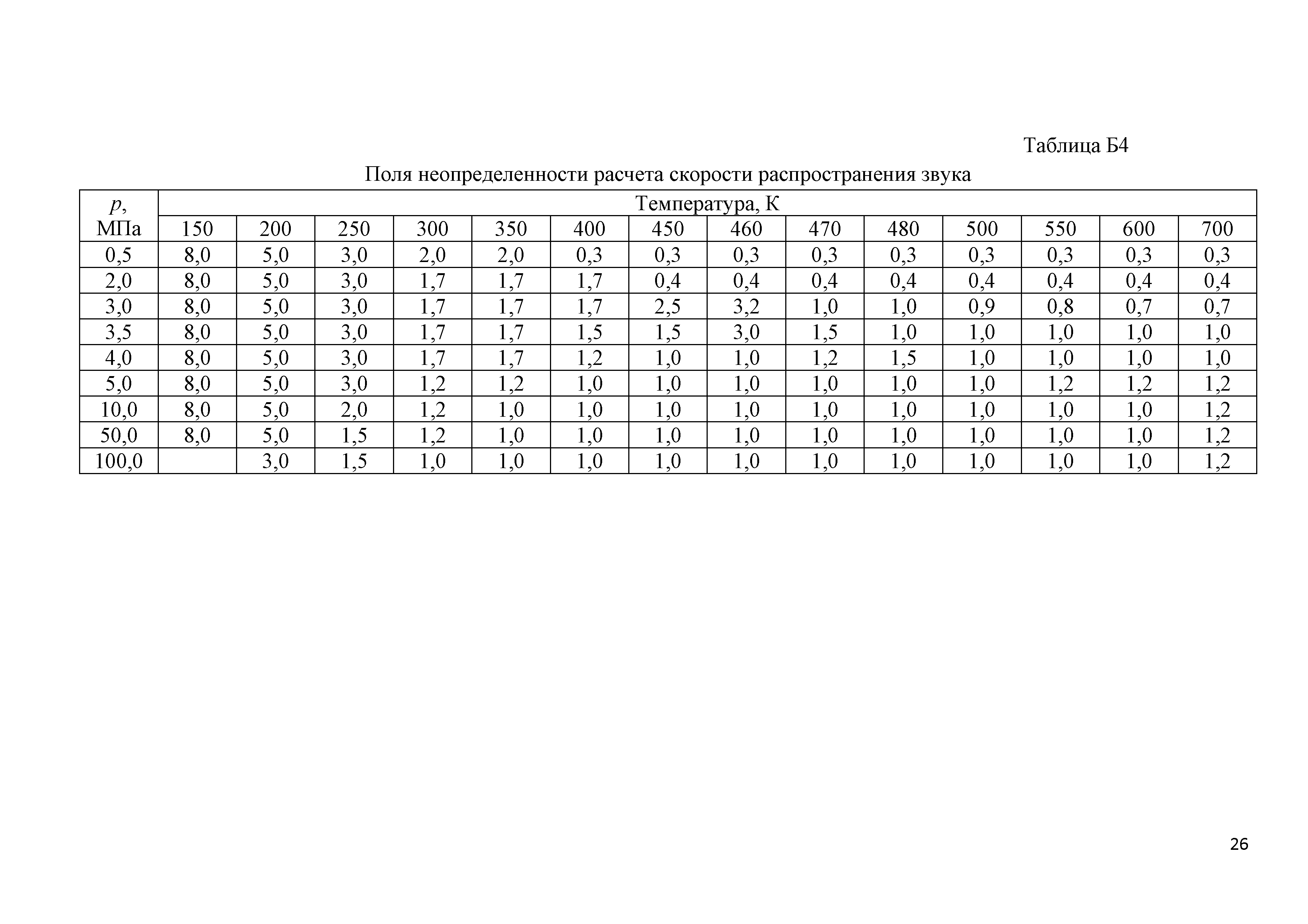 ГСССД 291-2013