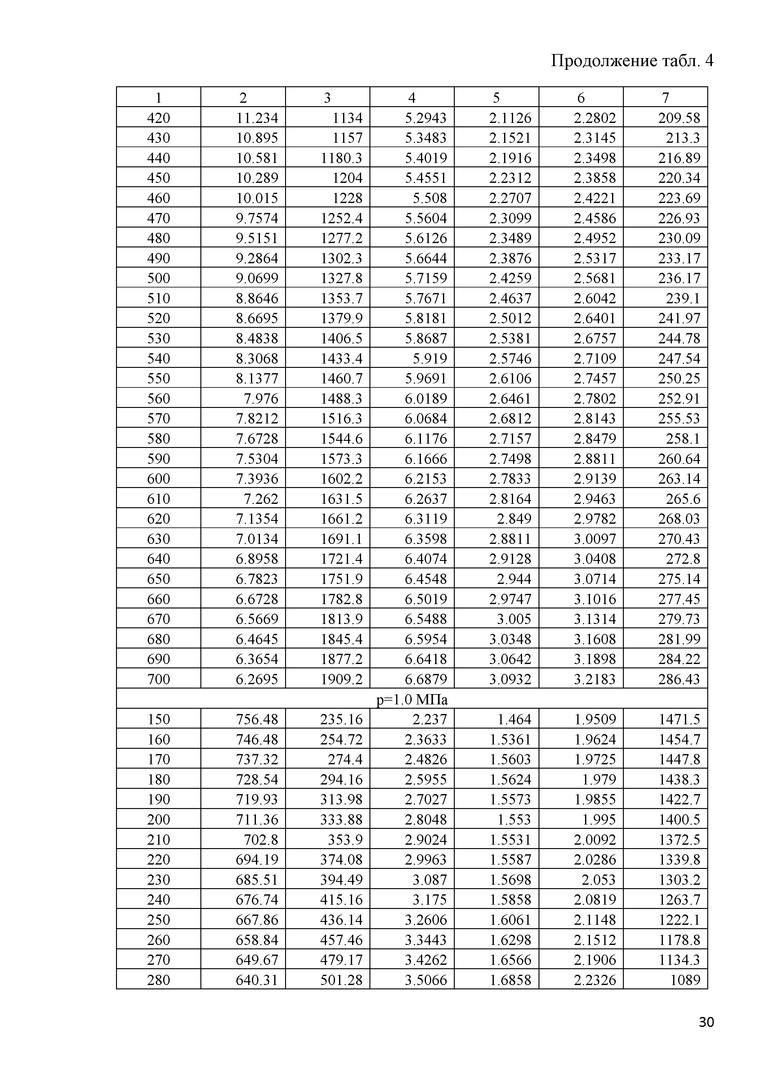 ГСССД 291-2013