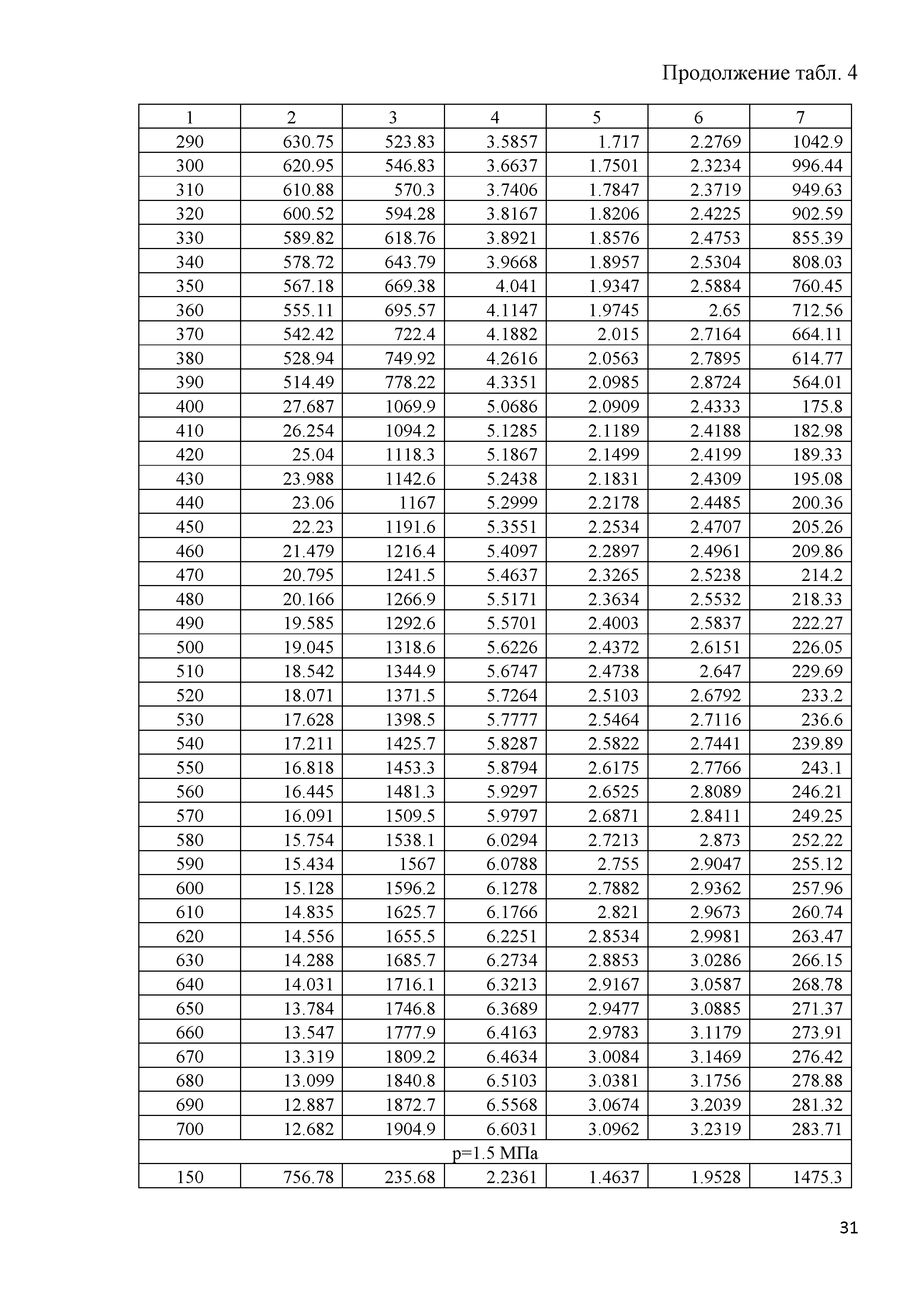 ГСССД 291-2013