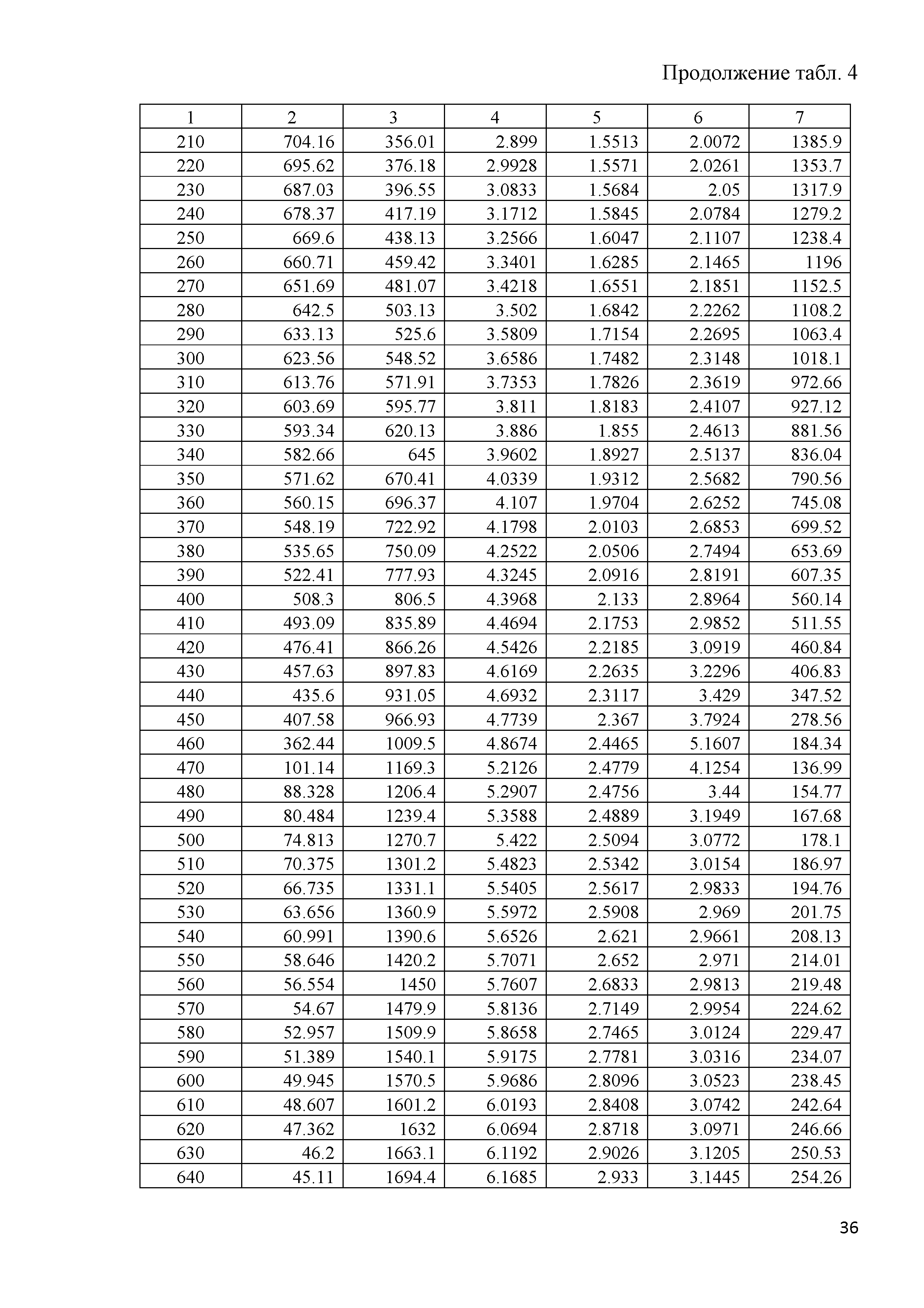 ГСССД 291-2013