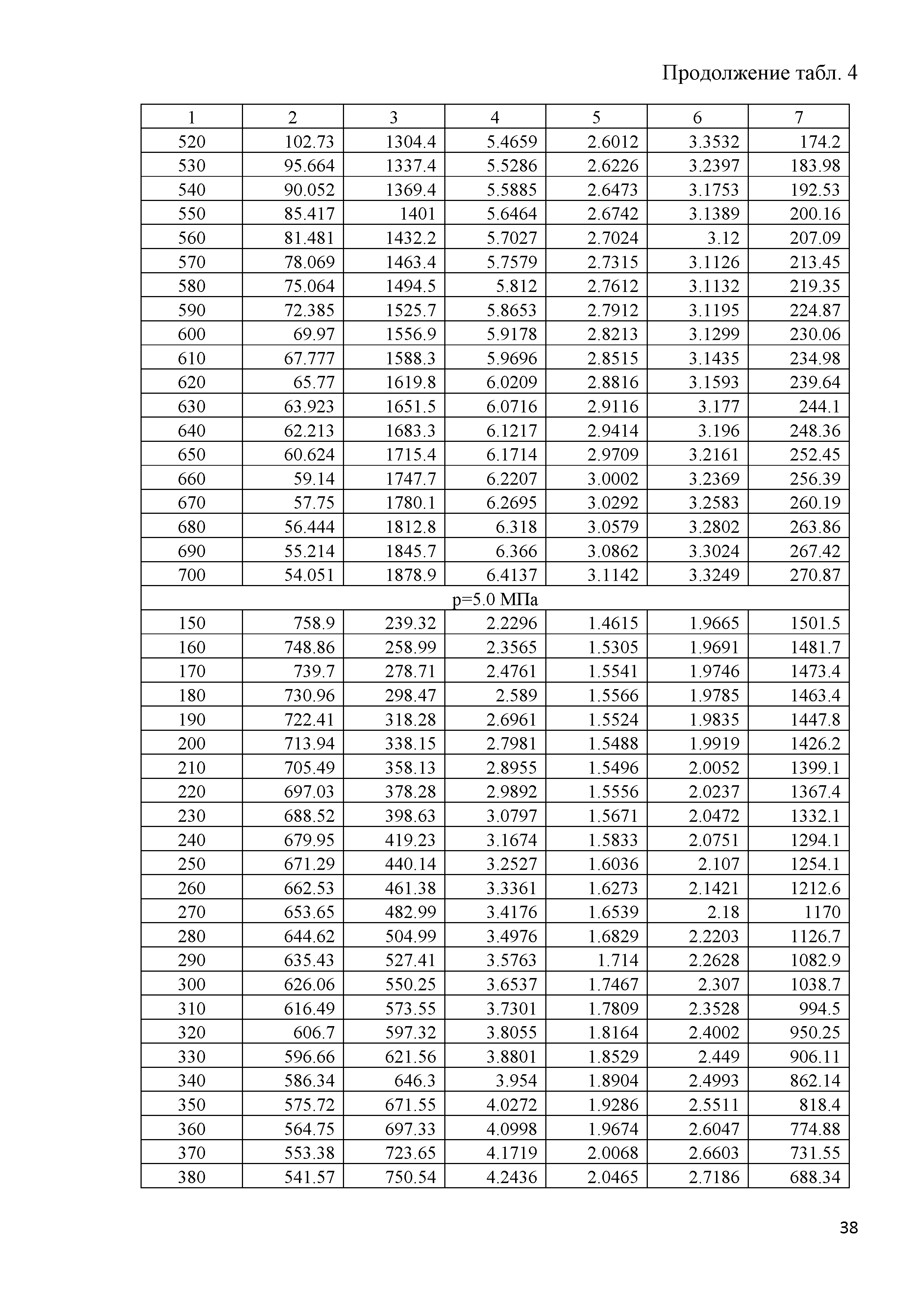 ГСССД 291-2013