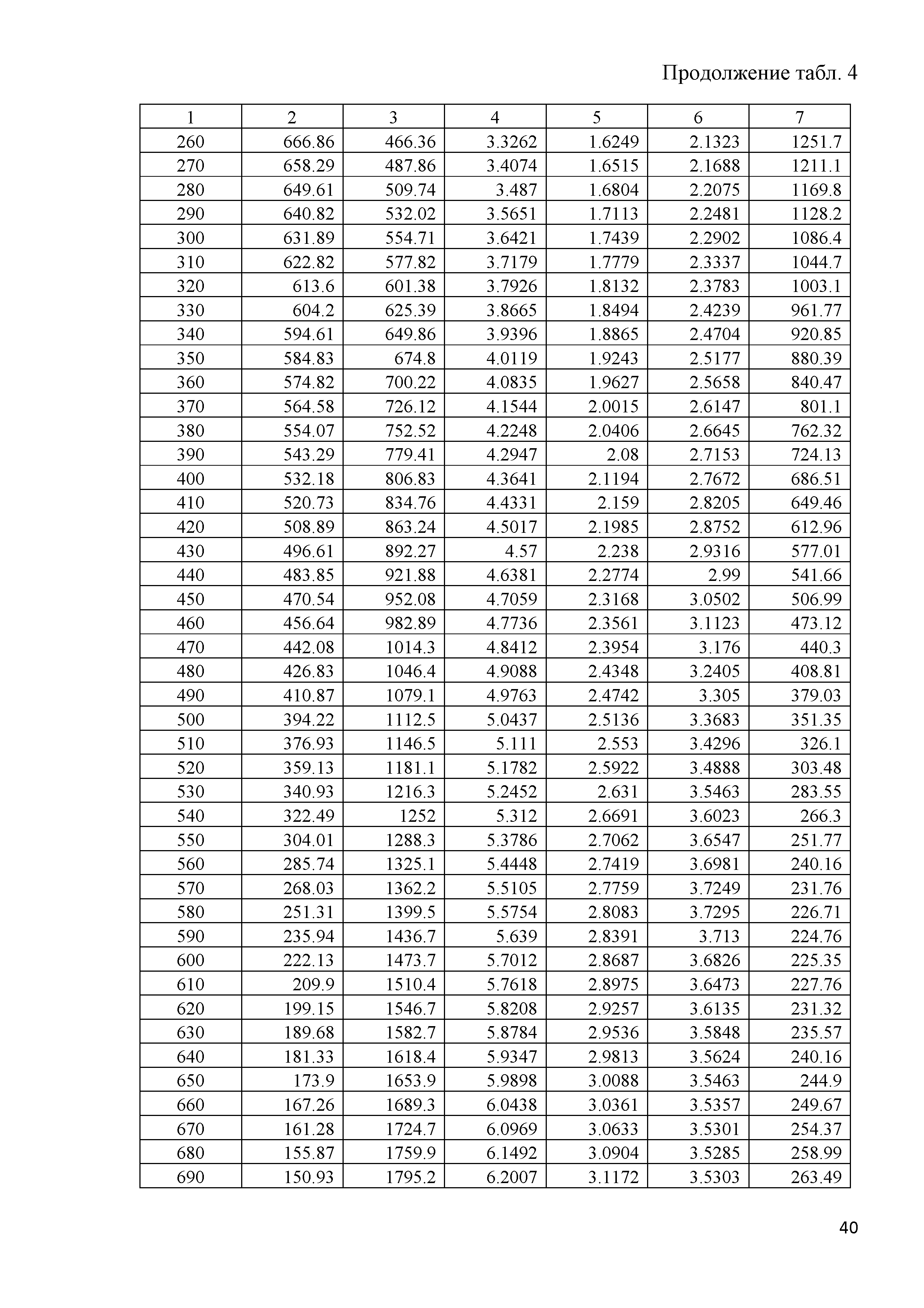 ГСССД 291-2013