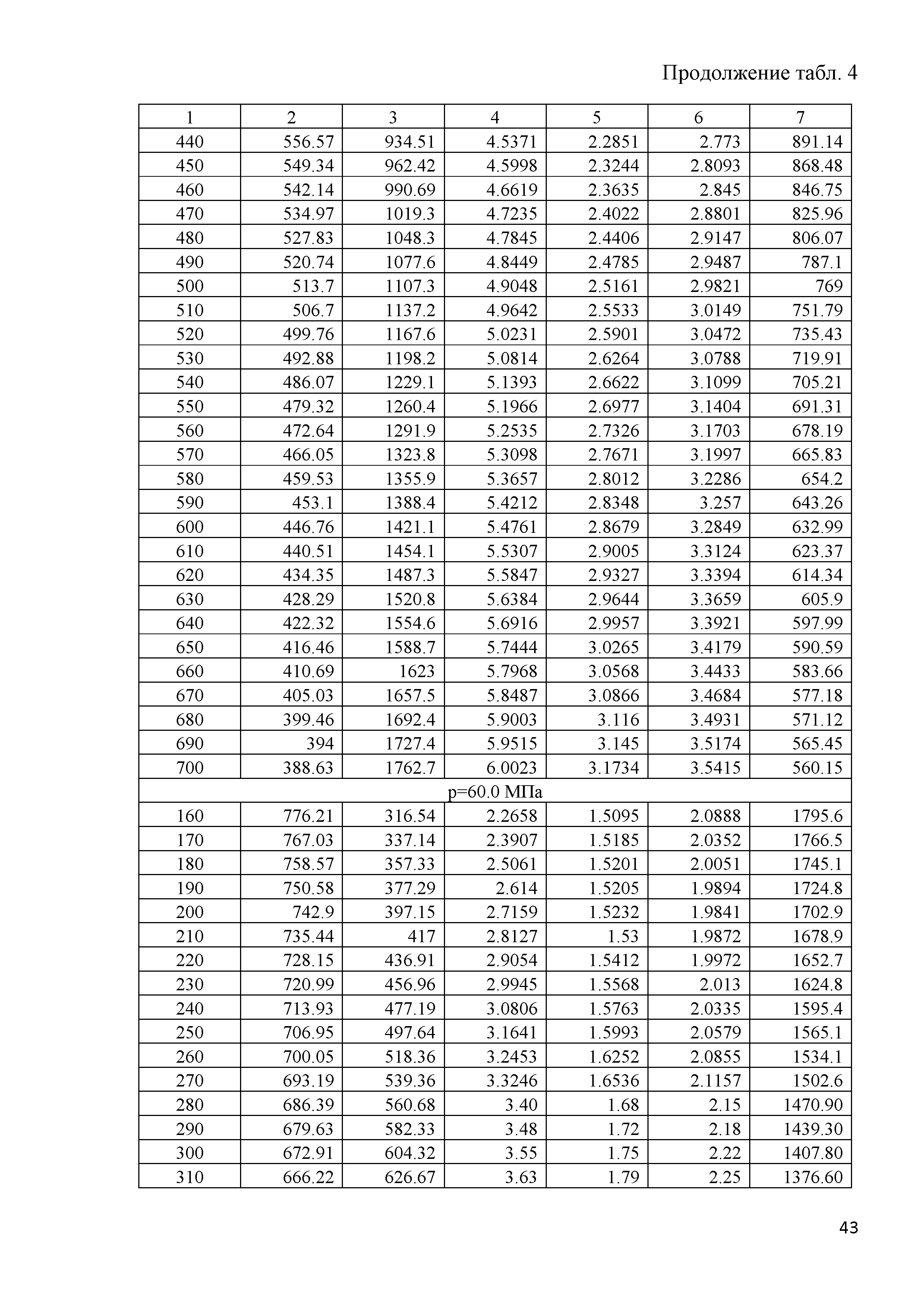 ГСССД 291-2013