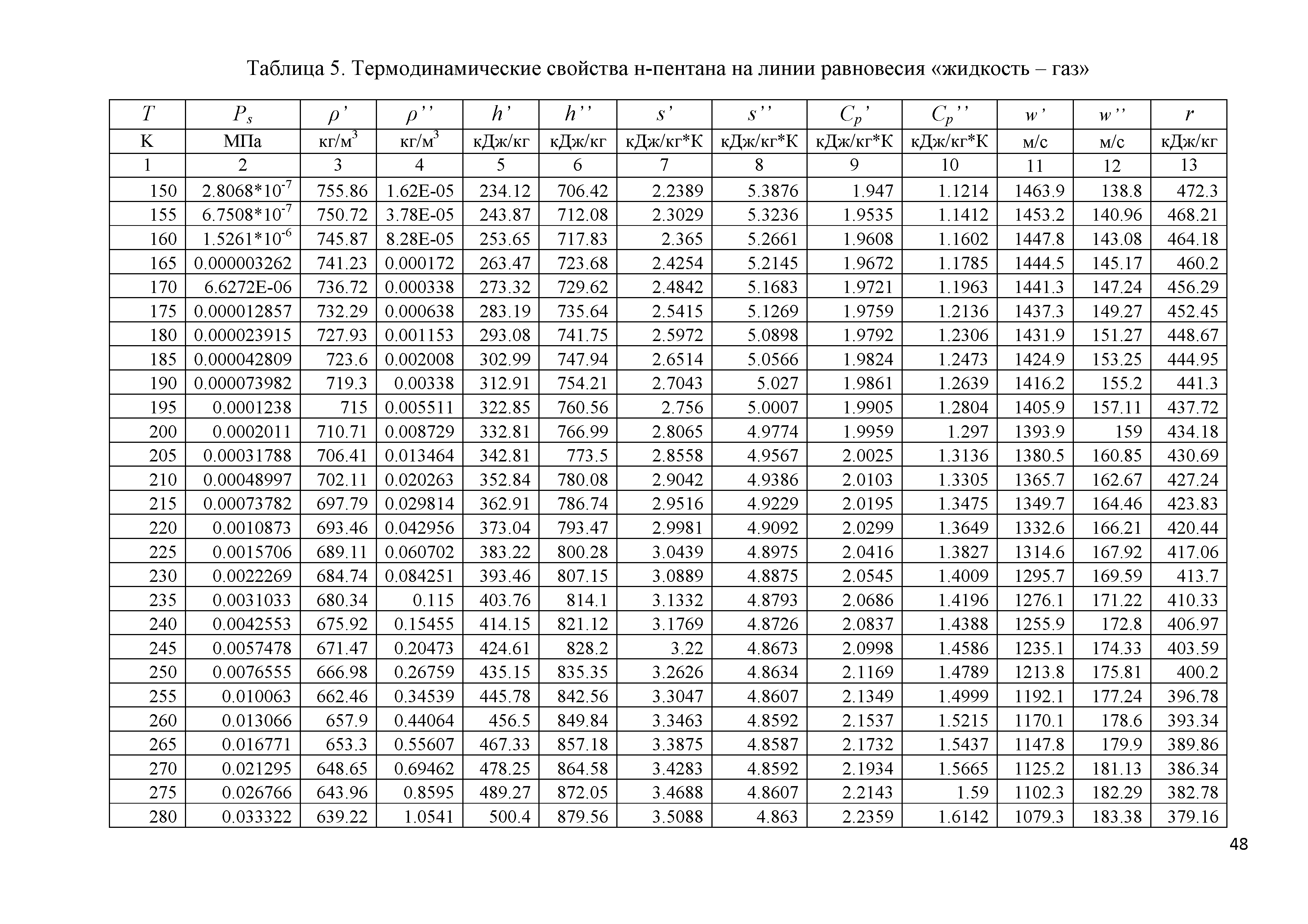 ГСССД 291-2013