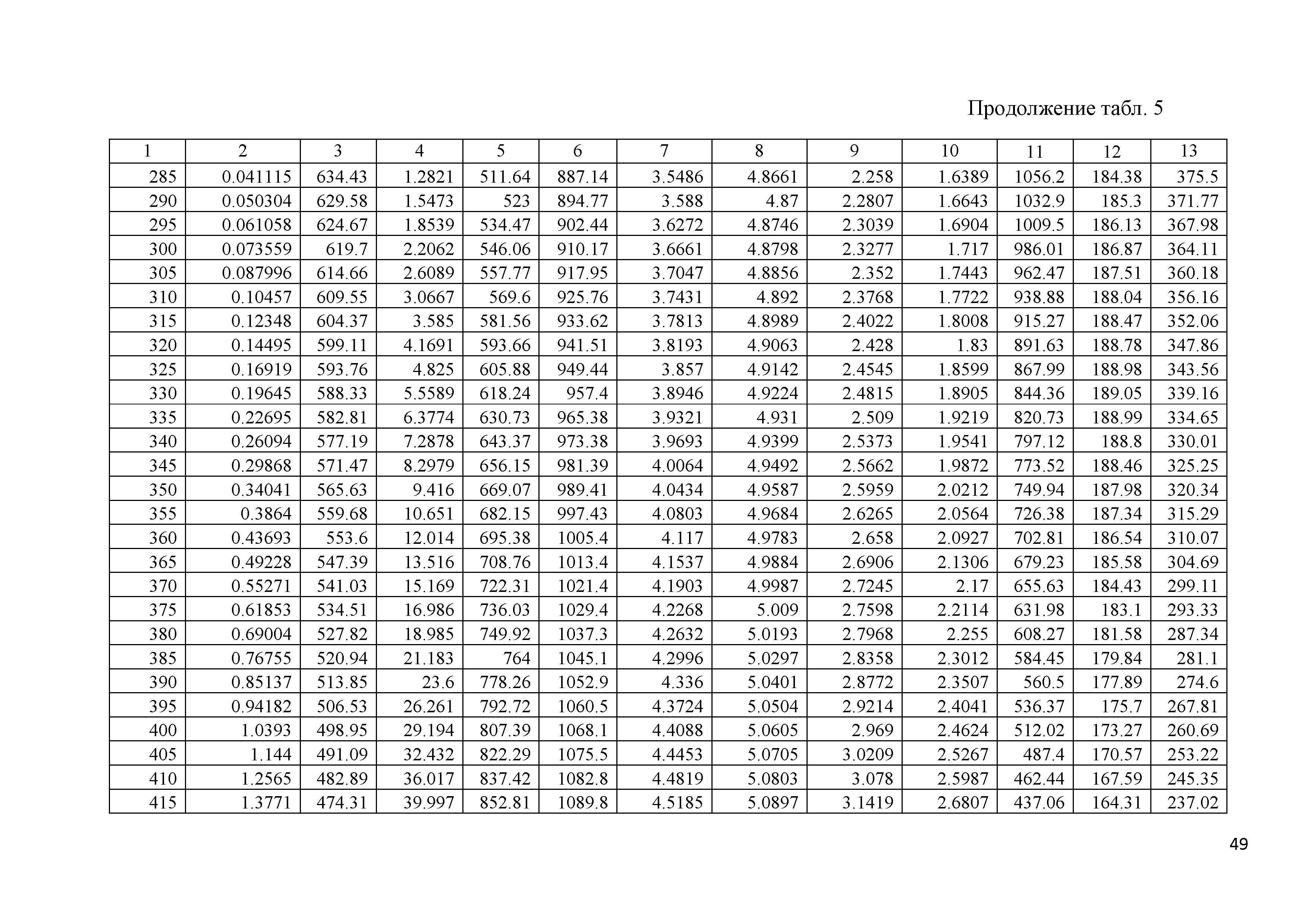 ГСССД 291-2013