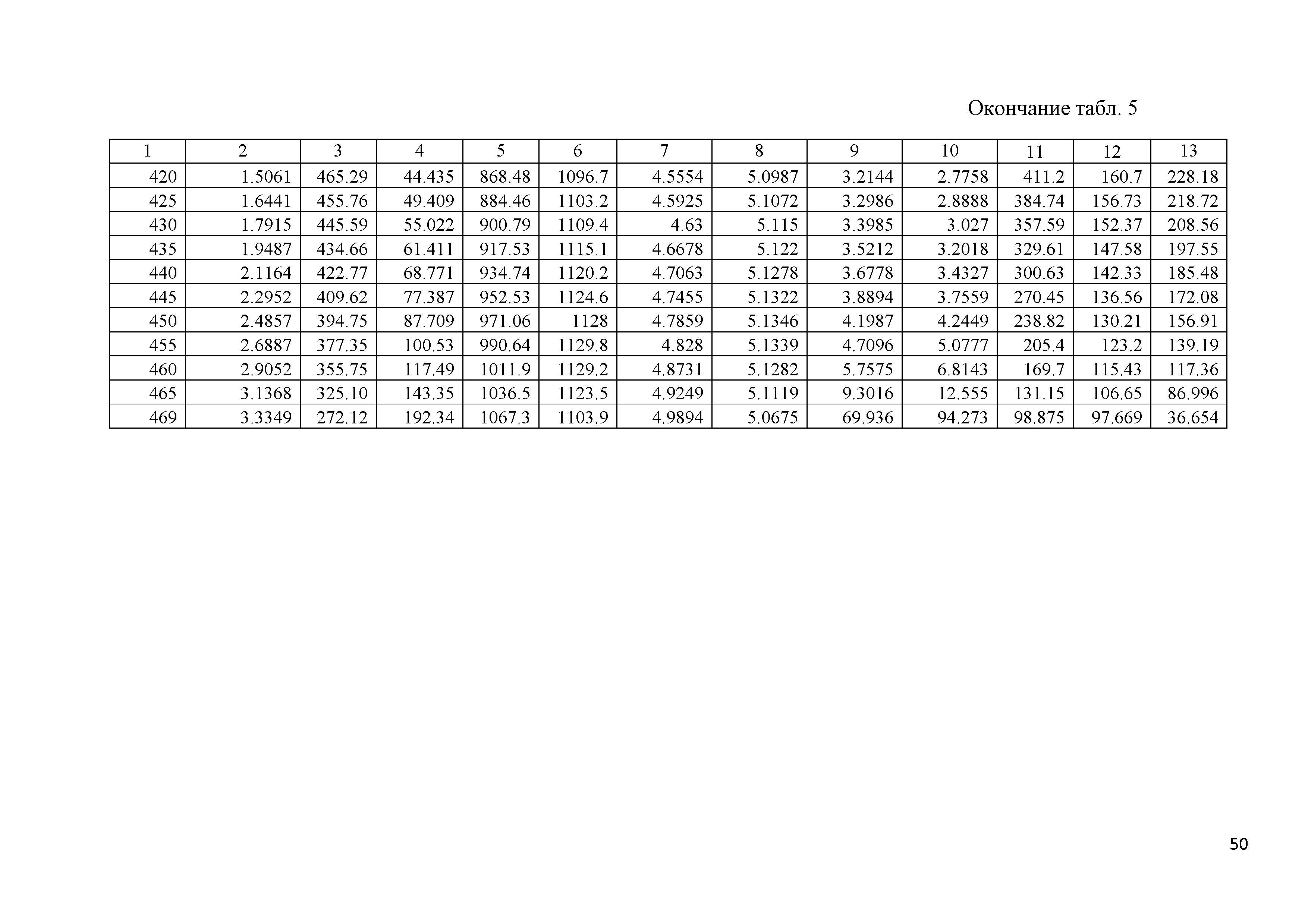 ГСССД 291-2013