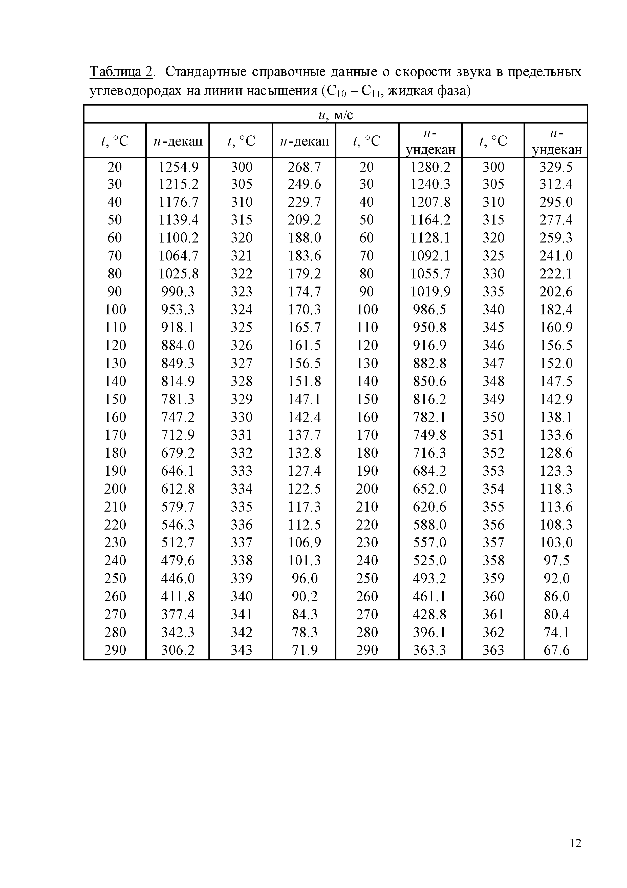 ГСССД 259-2011