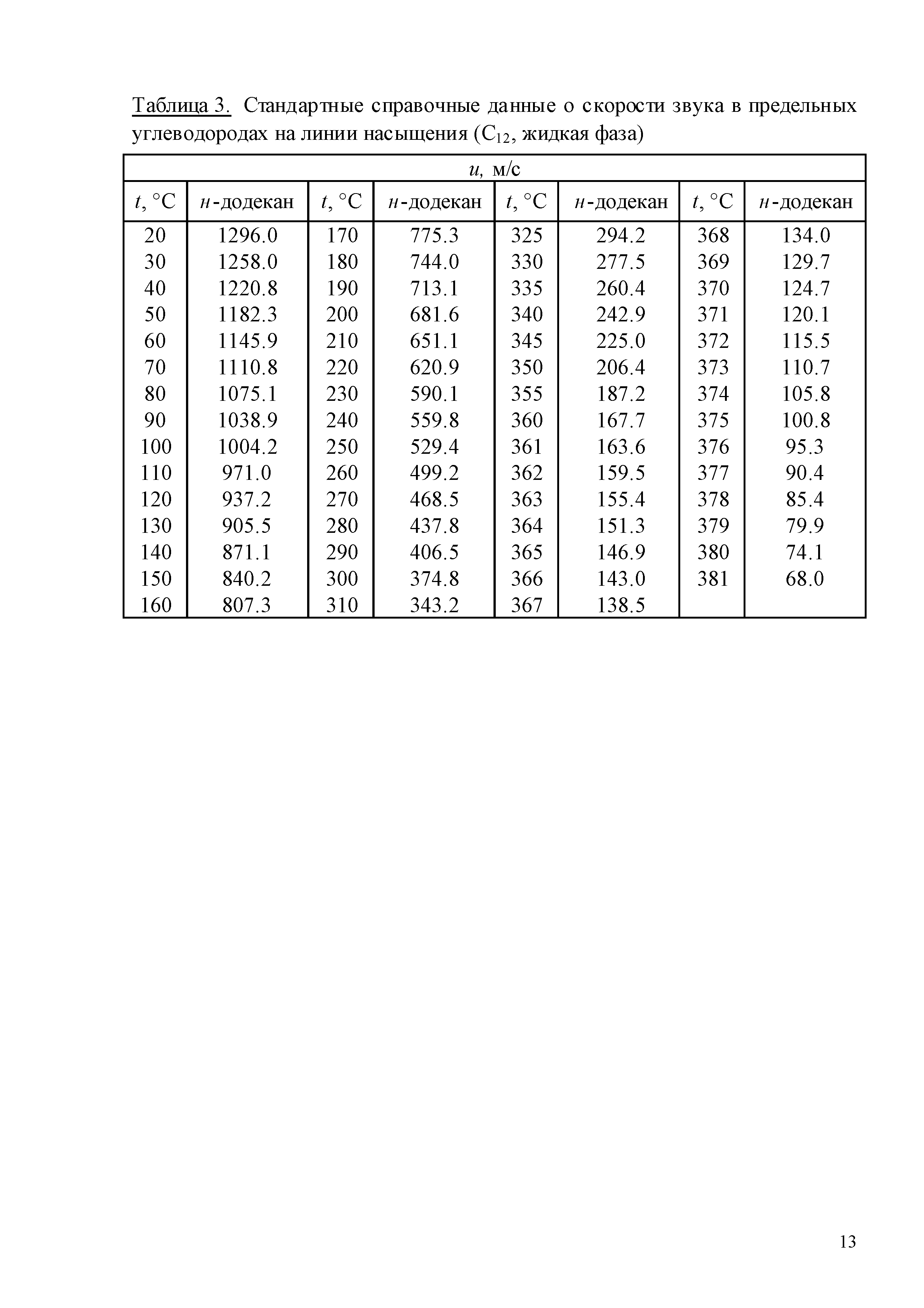 ГСССД 259-2011