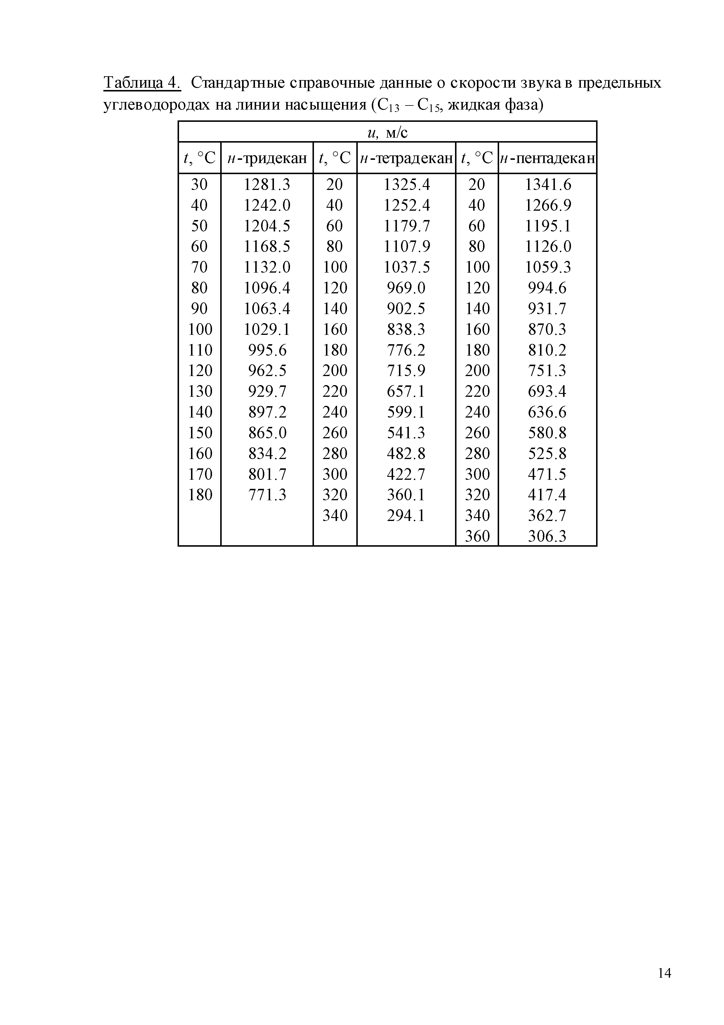 ГСССД 259-2011