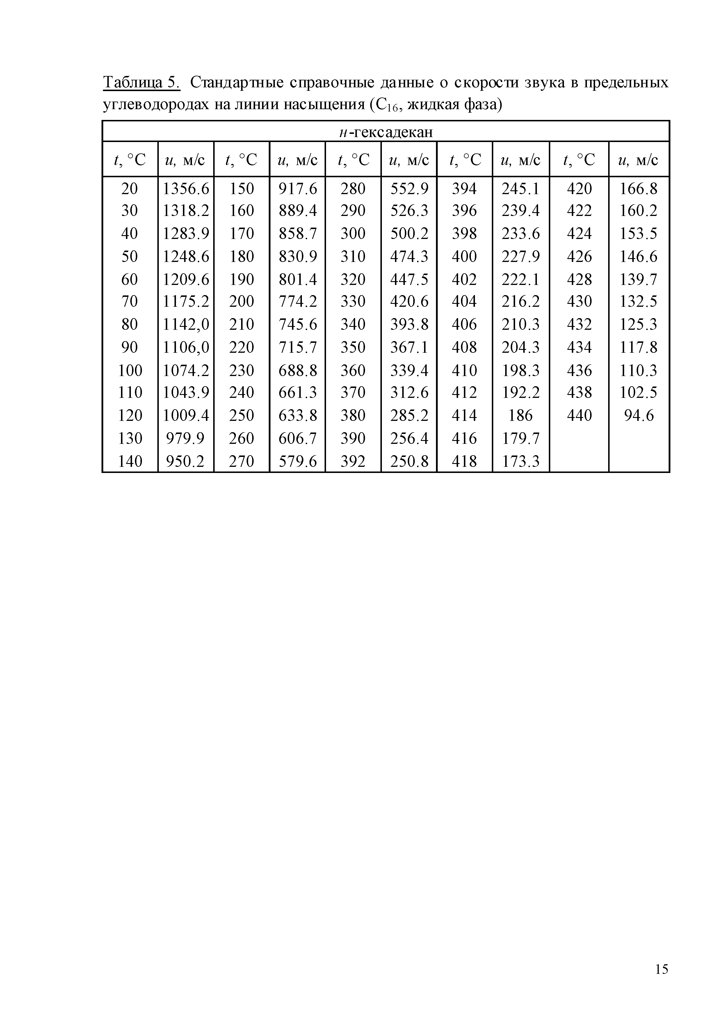 ГСССД 259-2011