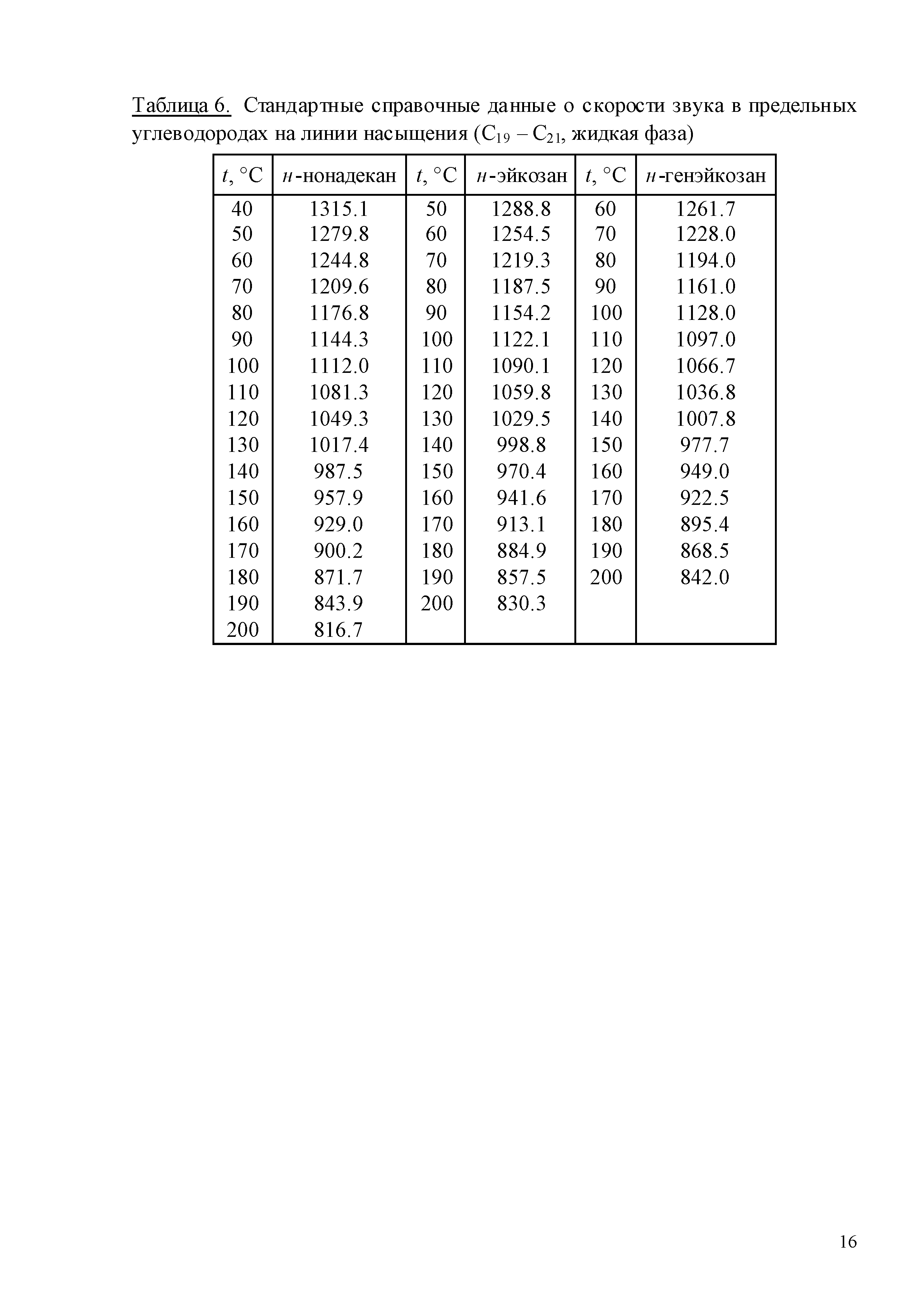 ГСССД 259-2011