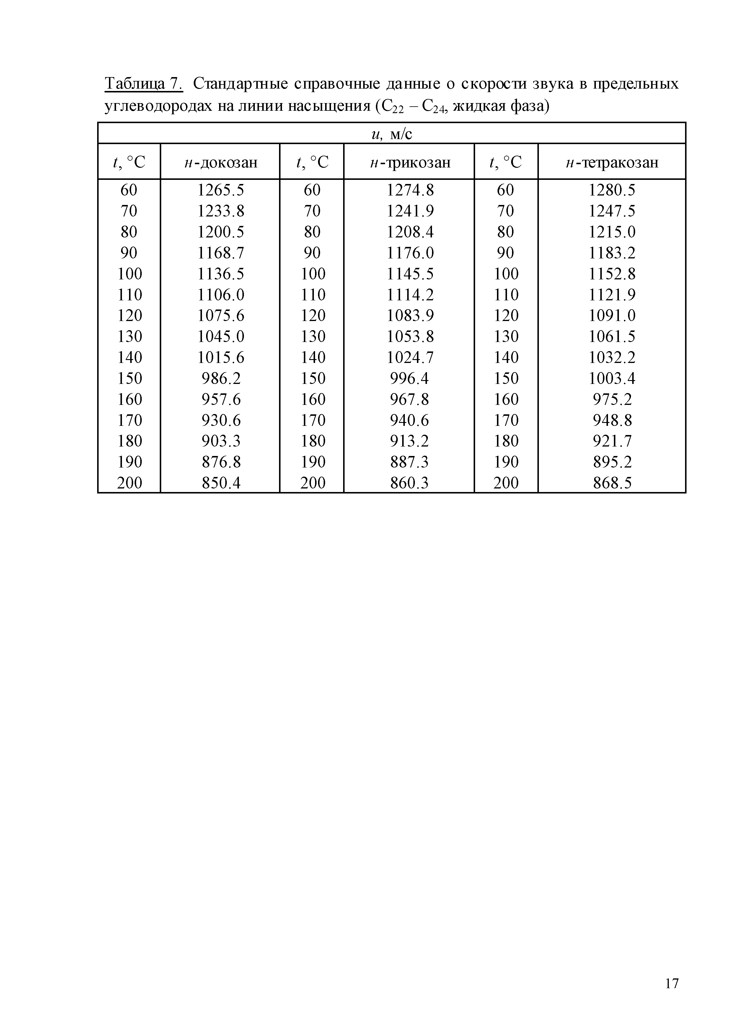 ГСССД 259-2011