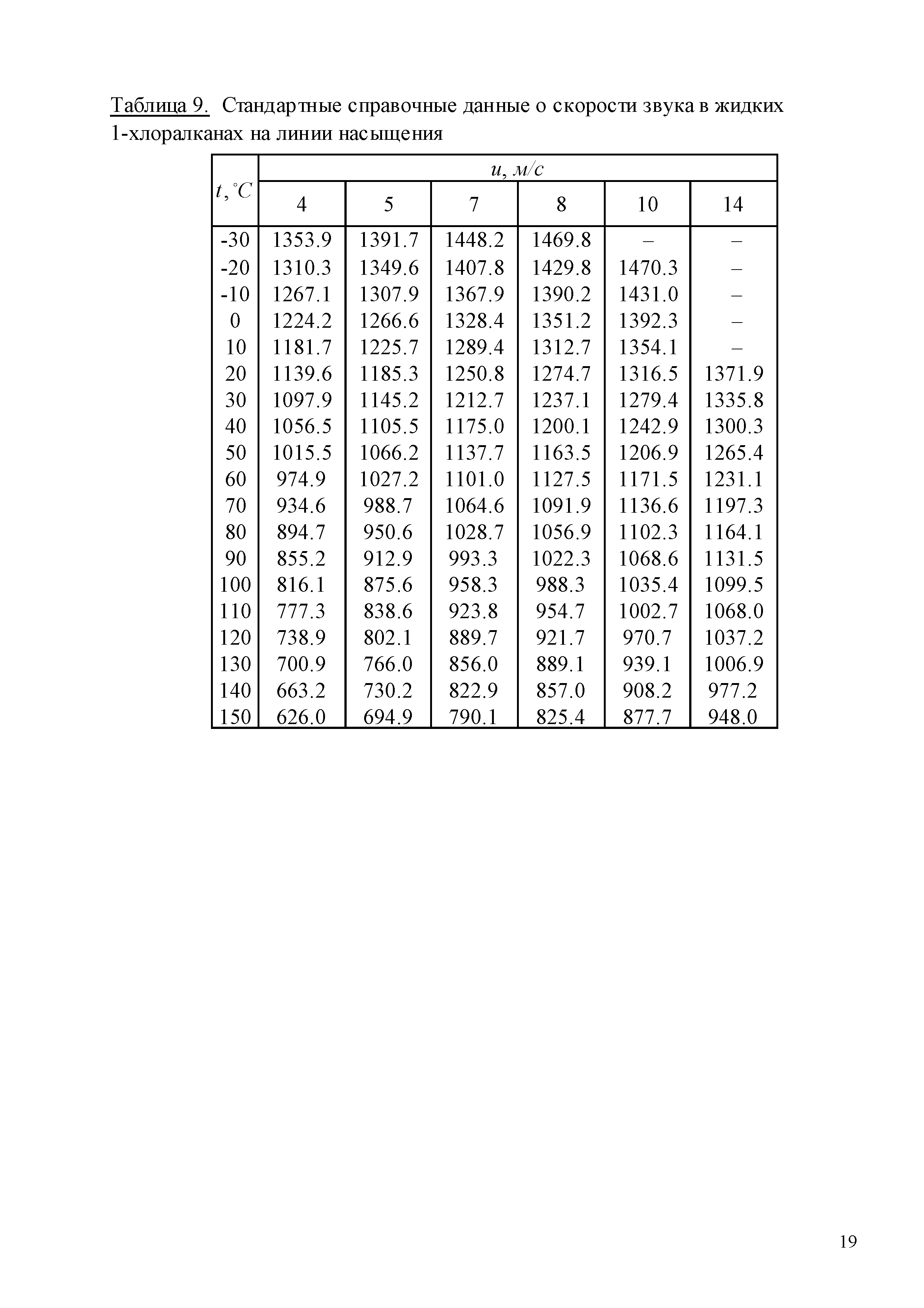 ГСССД 259-2011