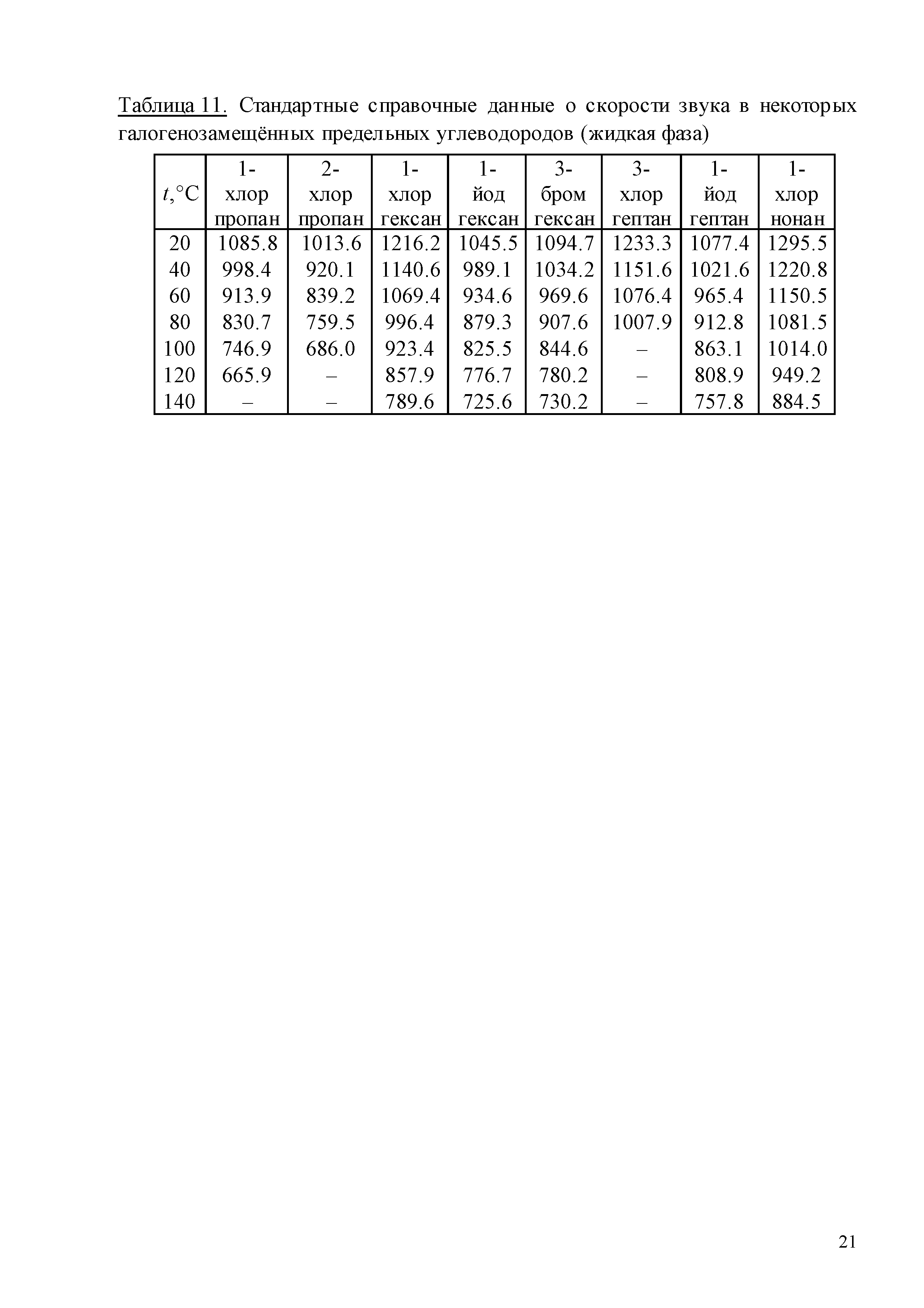 ГСССД 259-2011