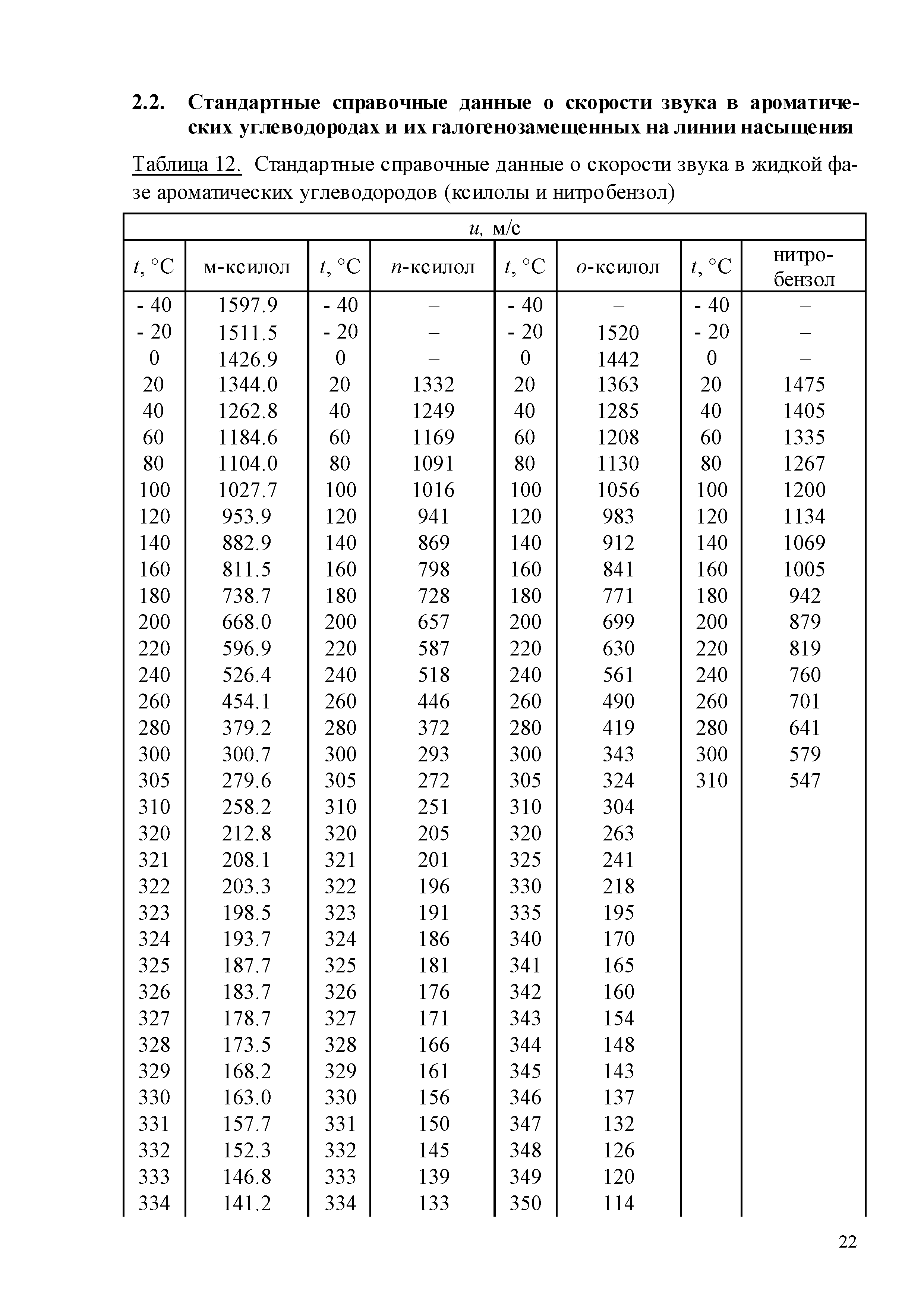 ГСССД 259-2011