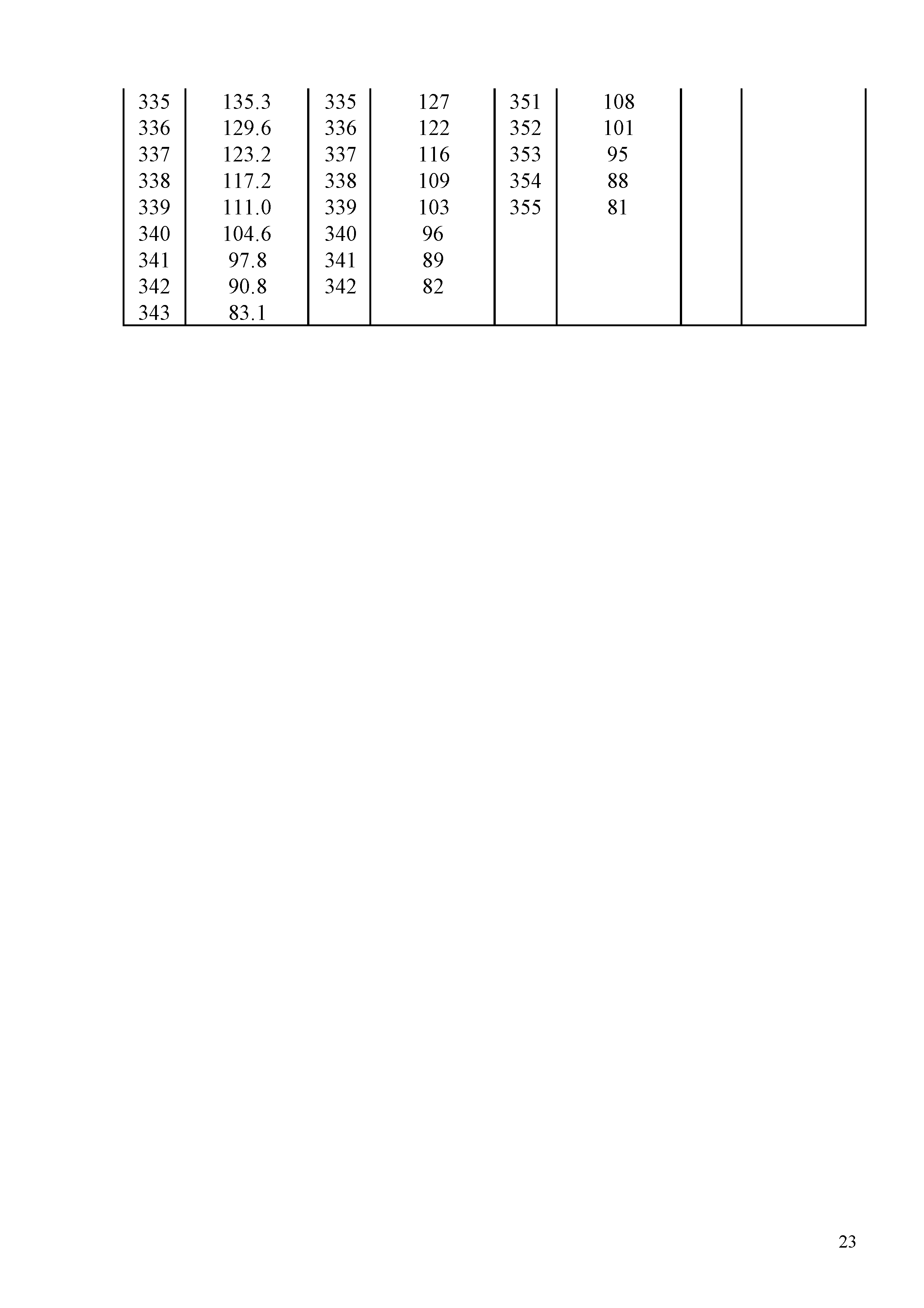 ГСССД 259-2011