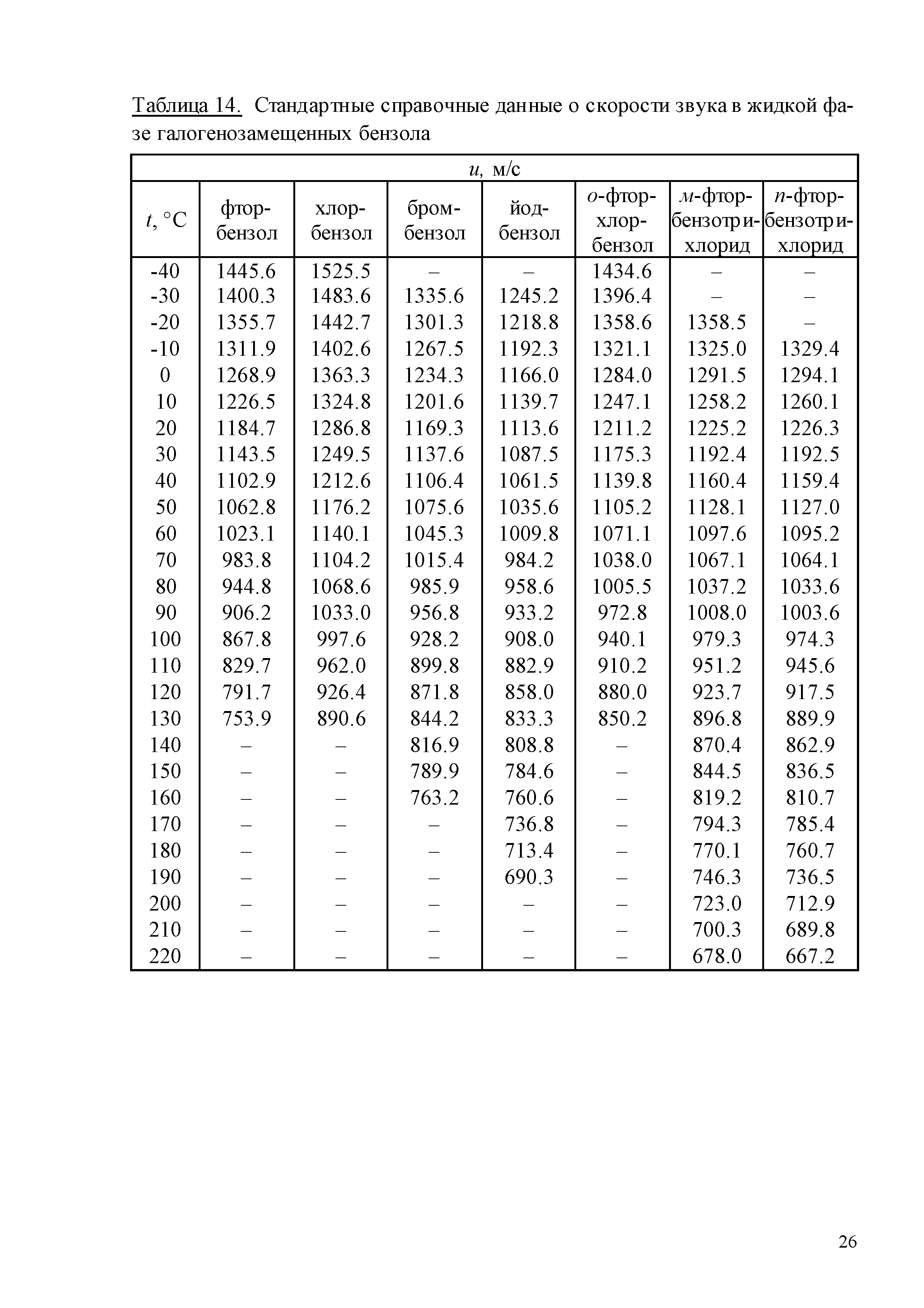 ГСССД 259-2011